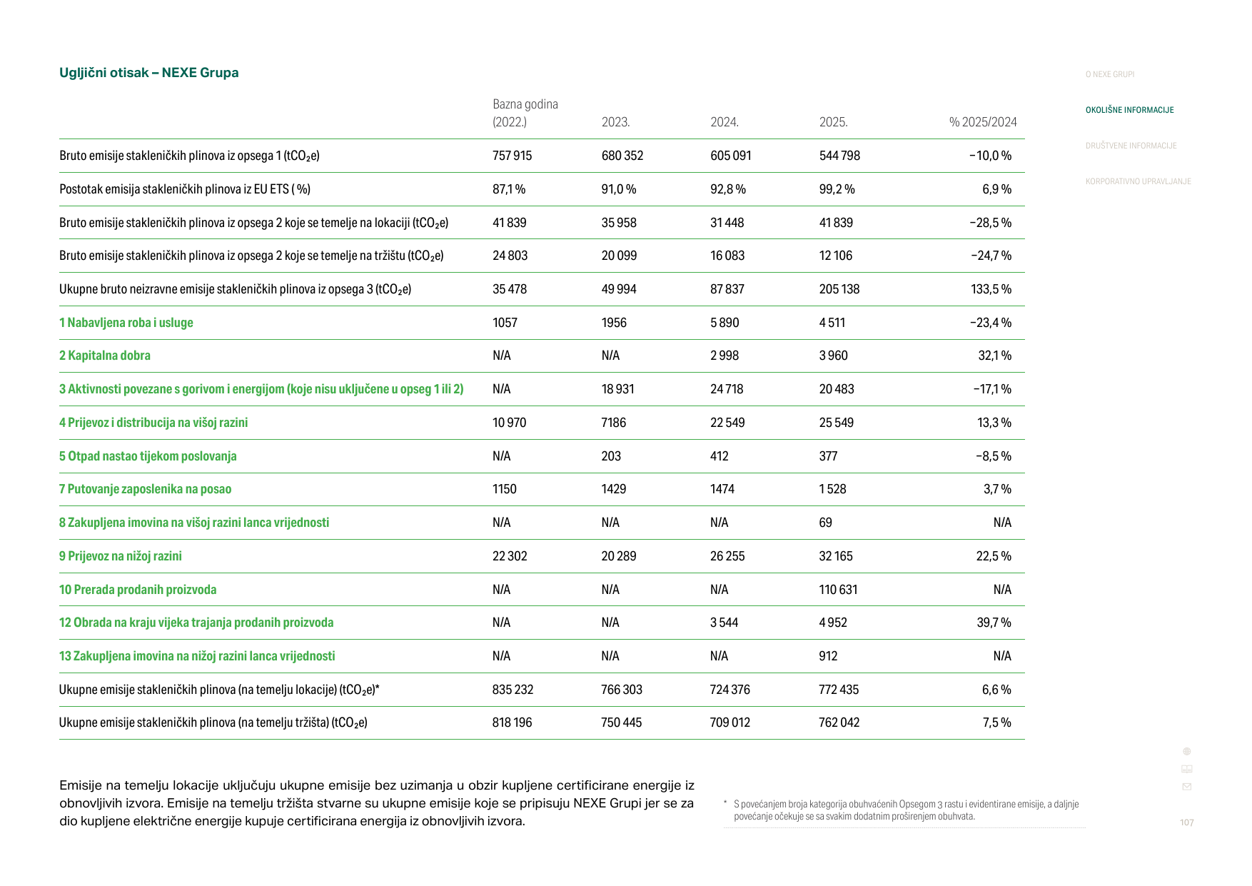Emissions data extracted from page 107