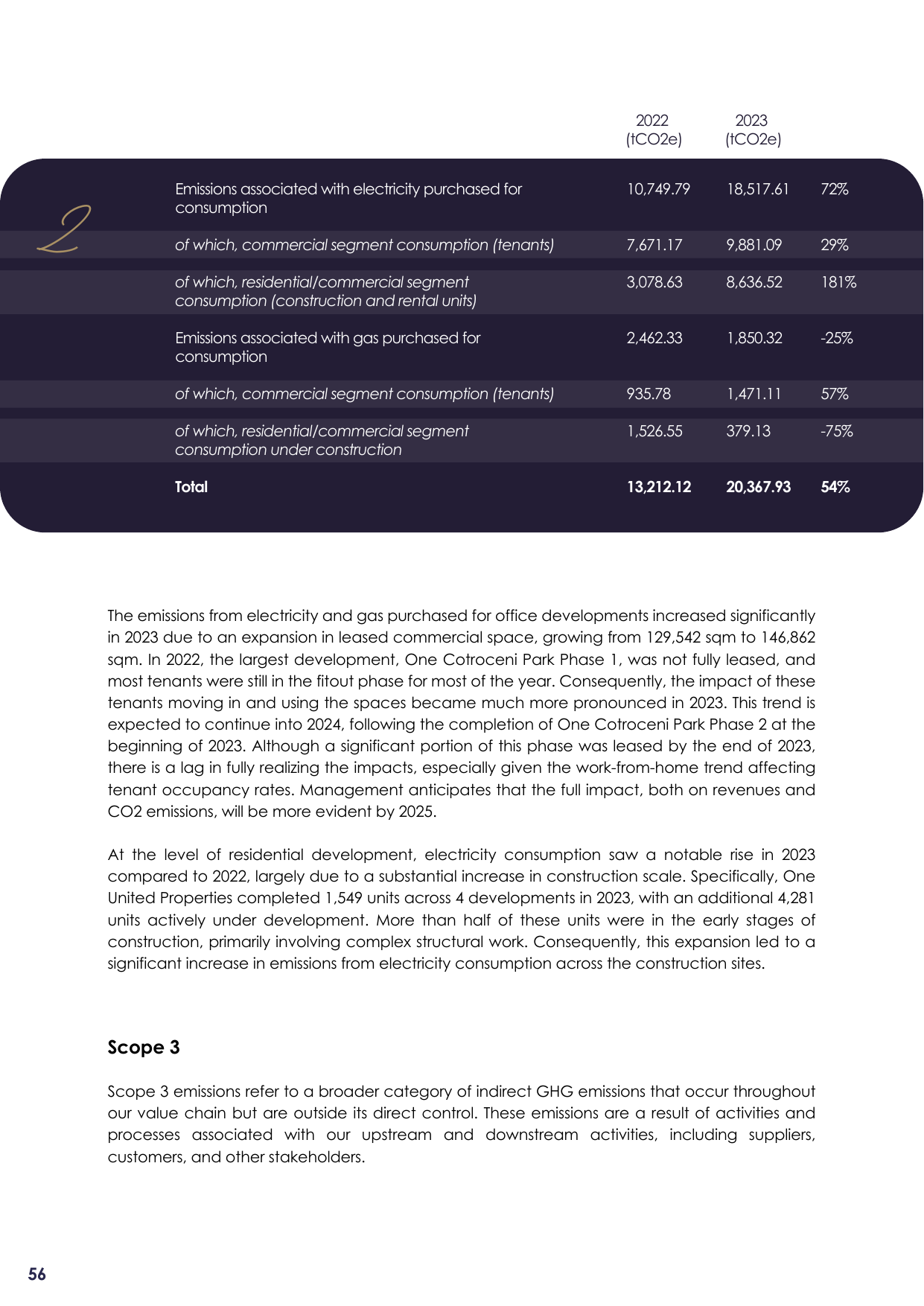 Emissions data extracted from page 56
