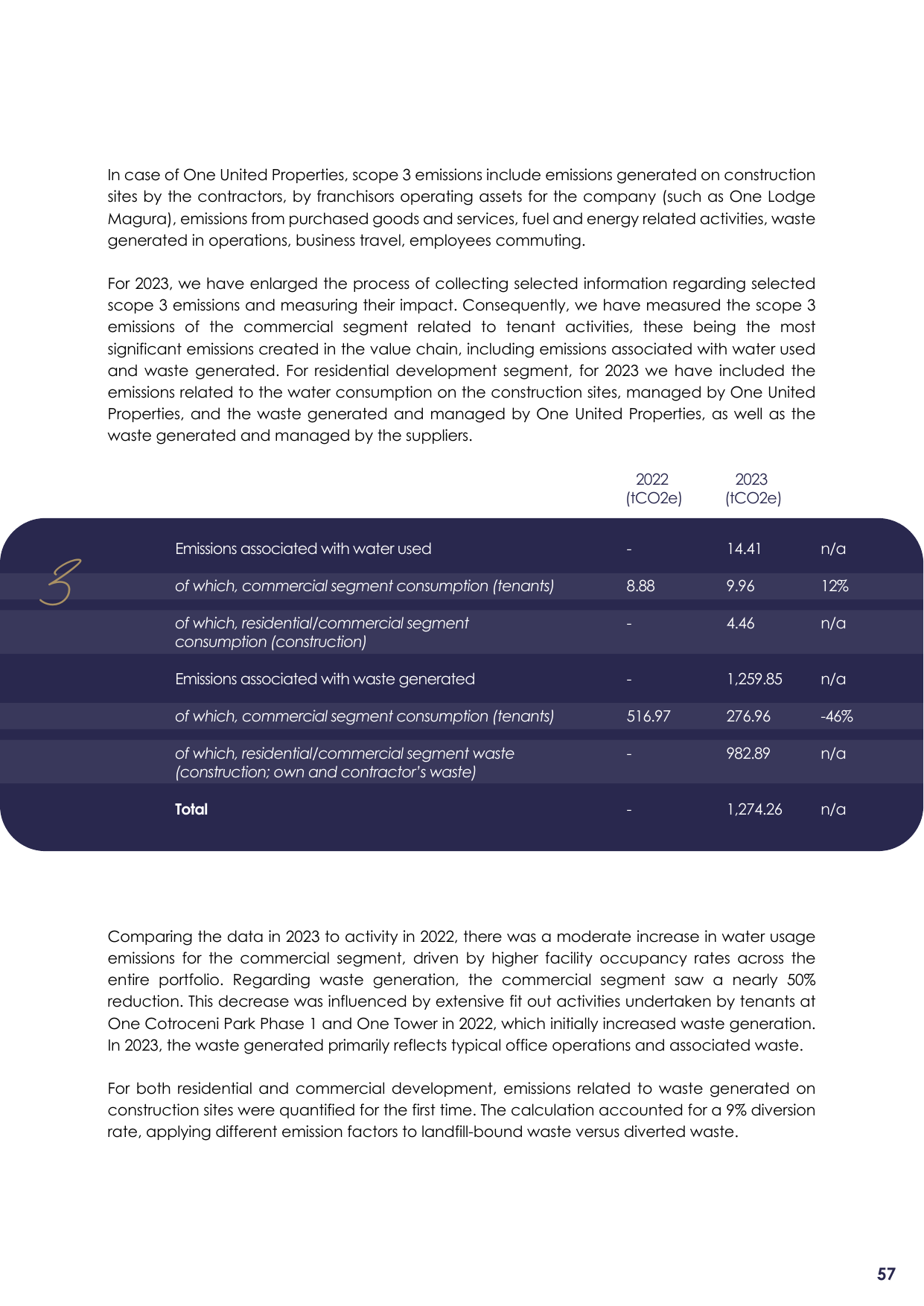 Emissions data extracted from page 57