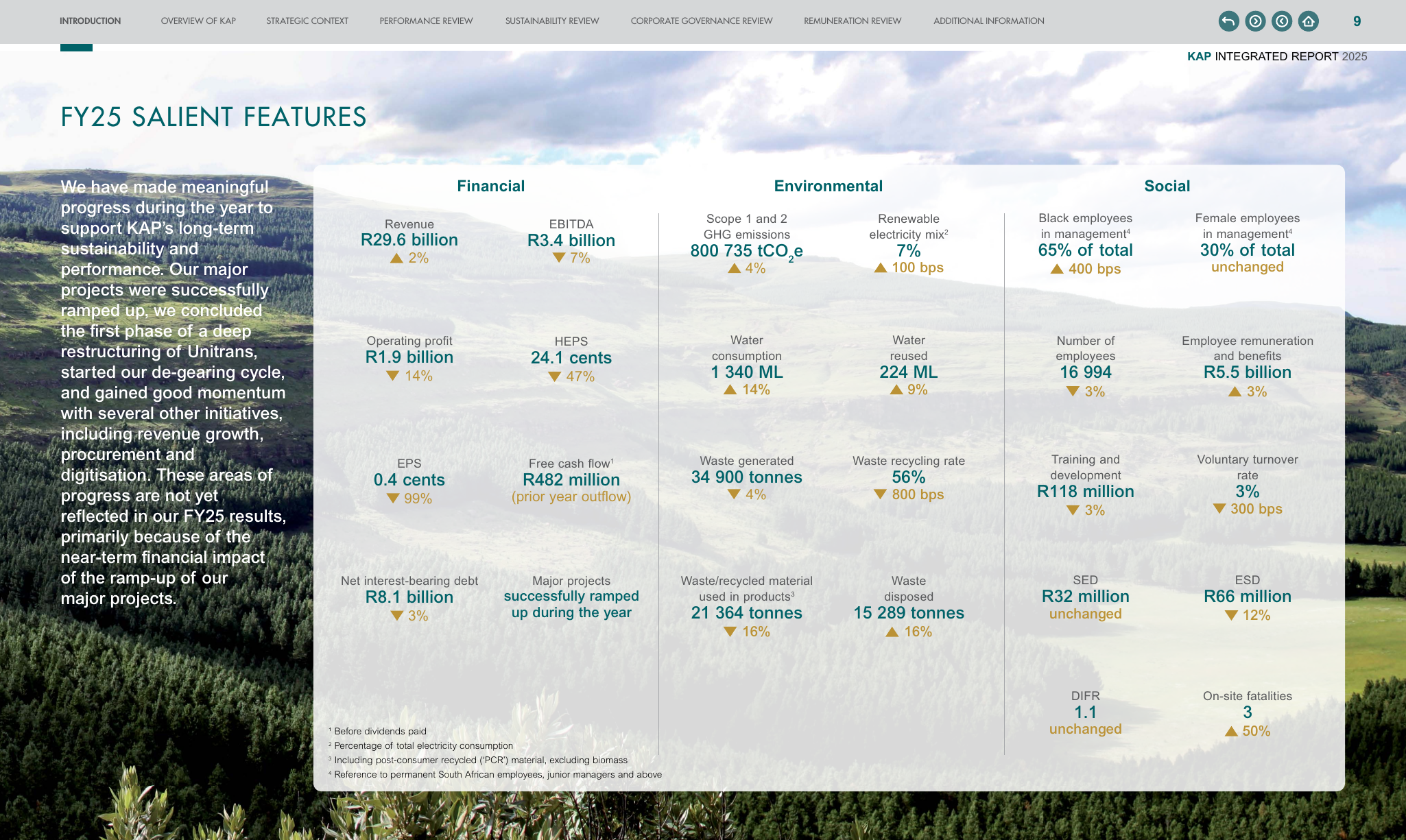 Emissions data extracted from page 9