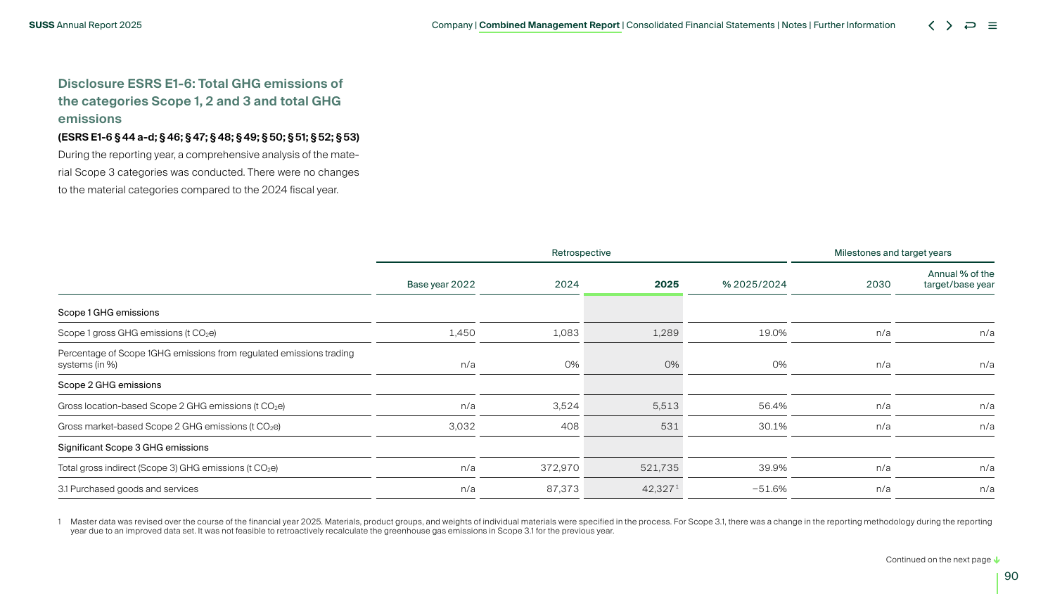 Emissions data extracted from page 36