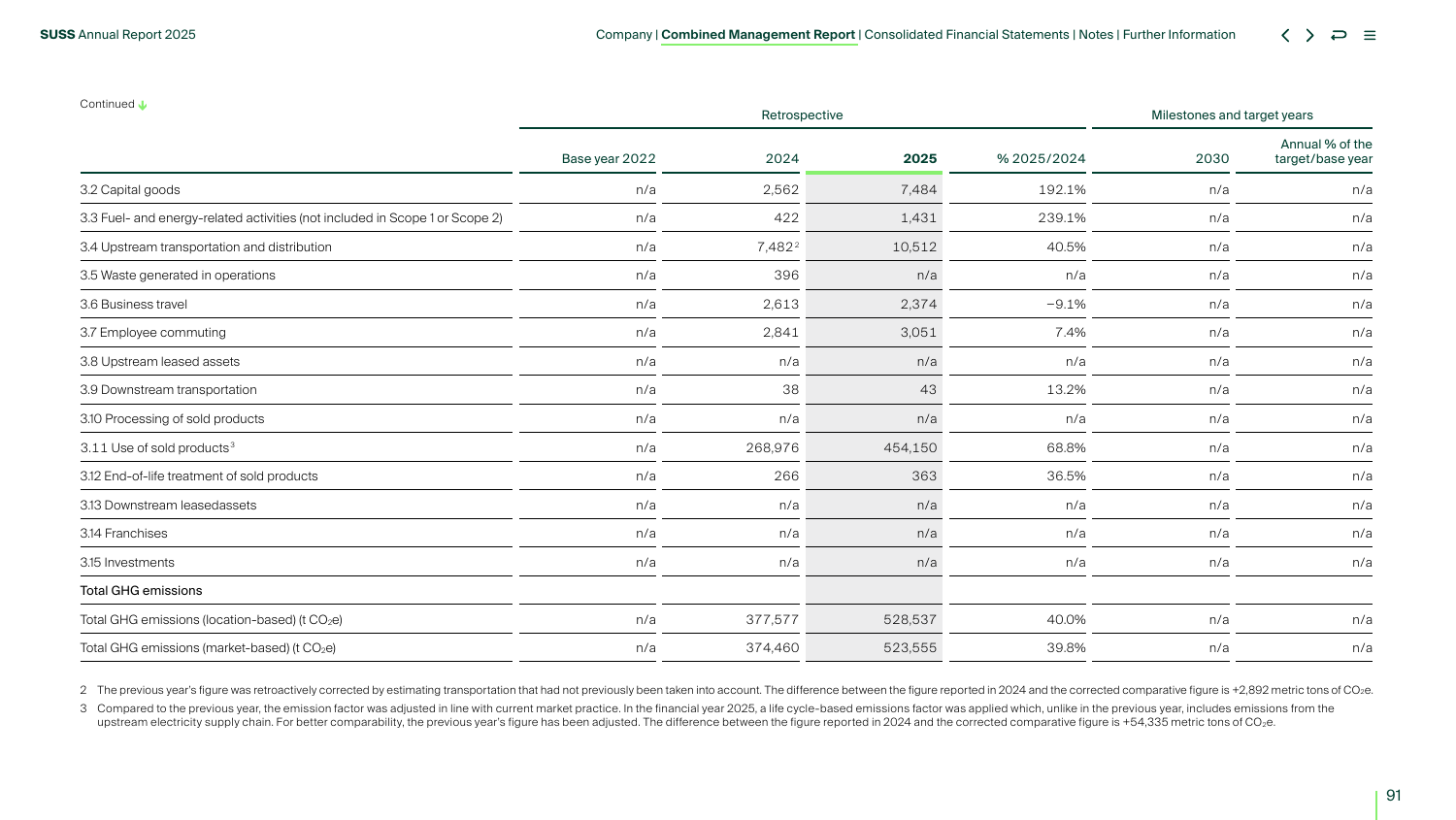 Emissions data extracted from page 37