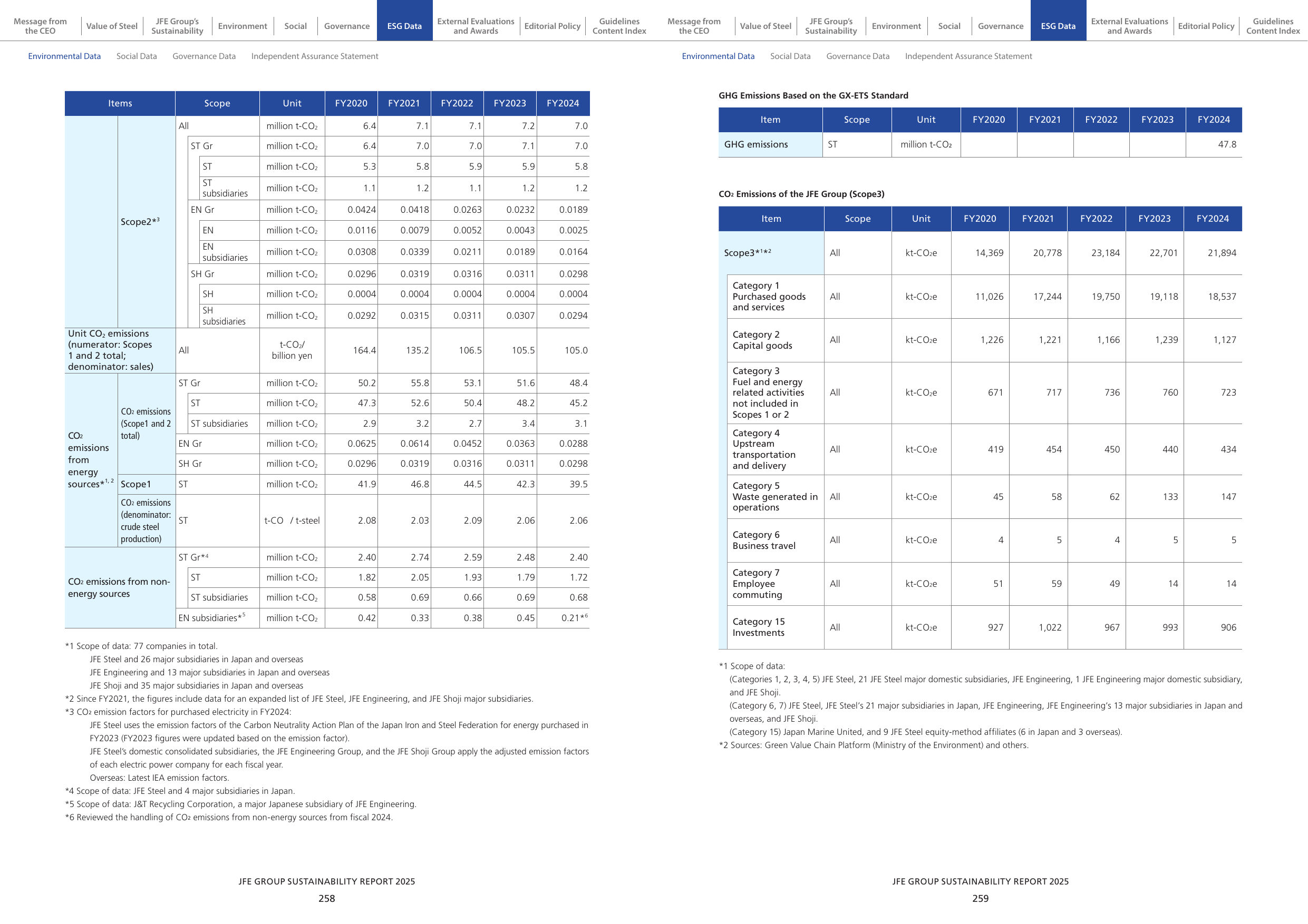 Emissions data extracted from page 131