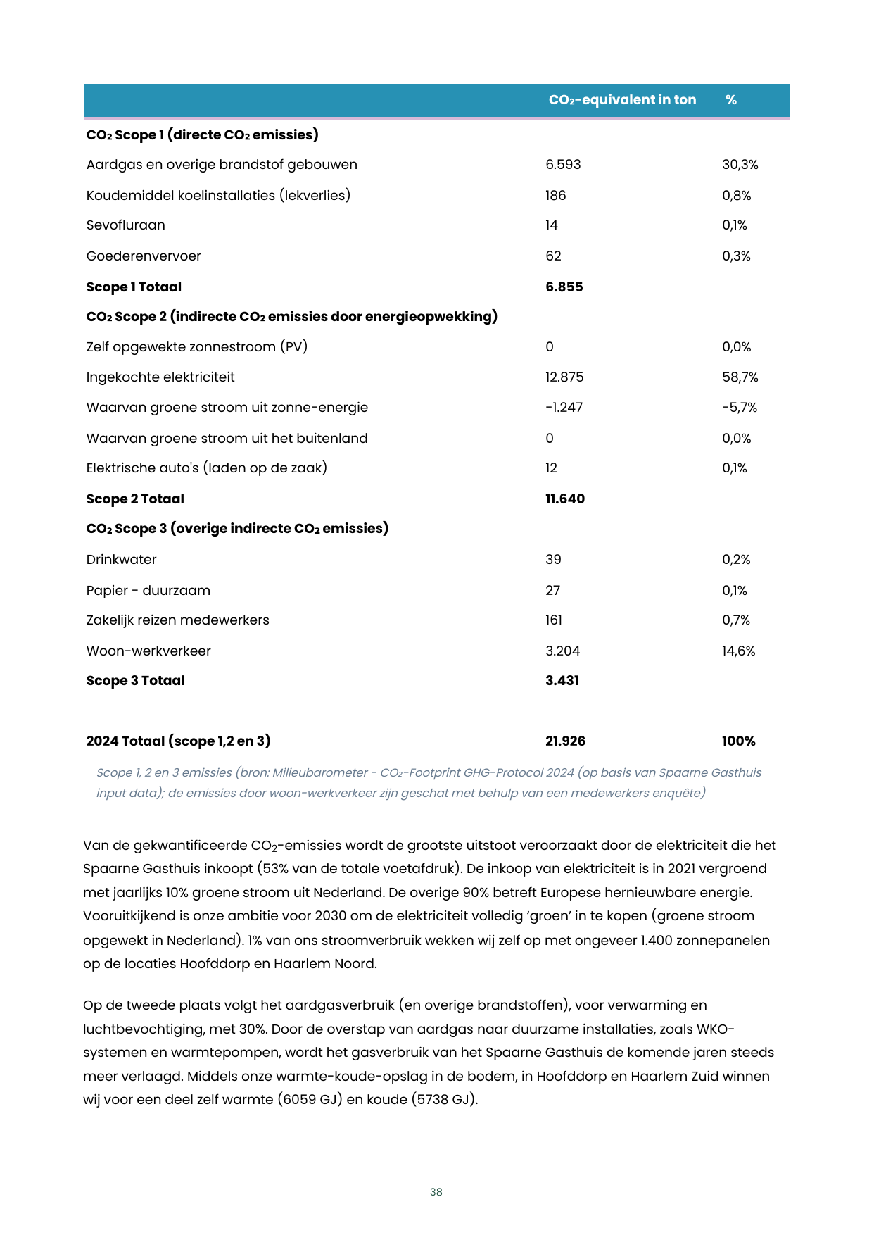 Emissions data extracted from page 38