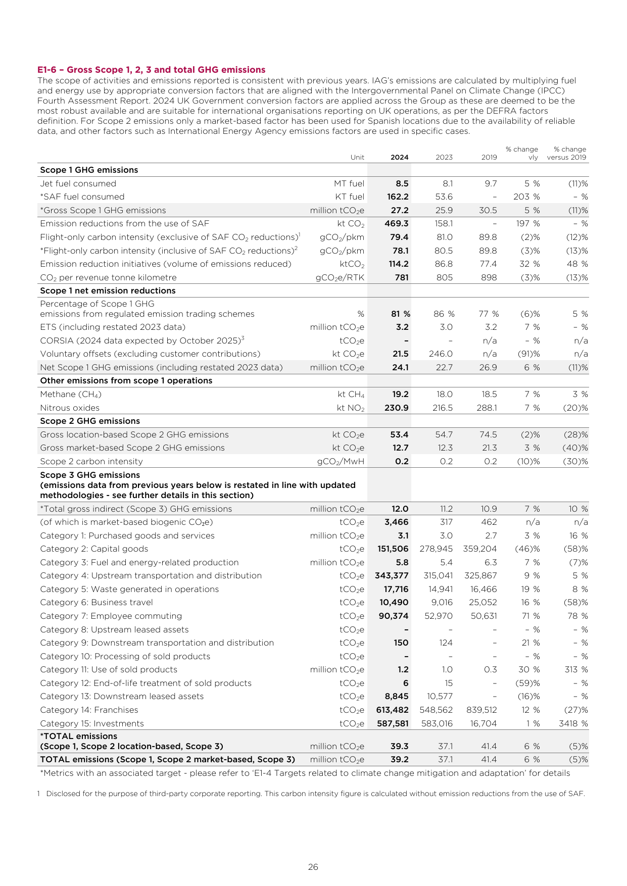 Emissions data extracted from page 35