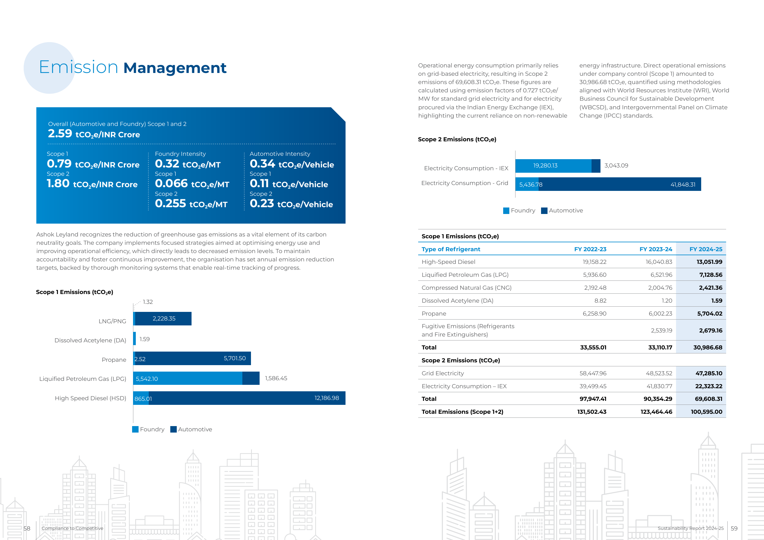 Emissions data extracted from page 30
