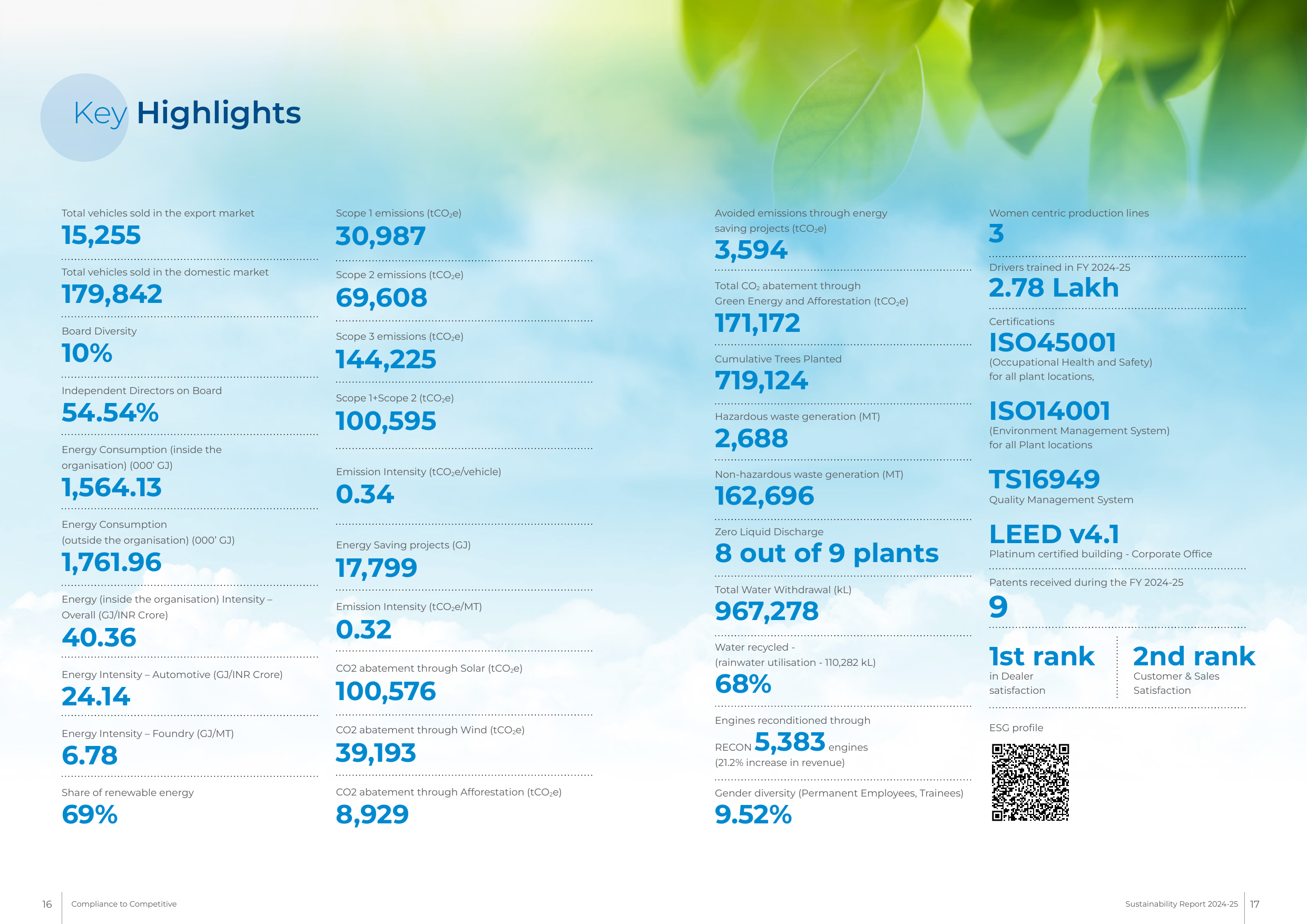 Emissions data extracted from page 9
