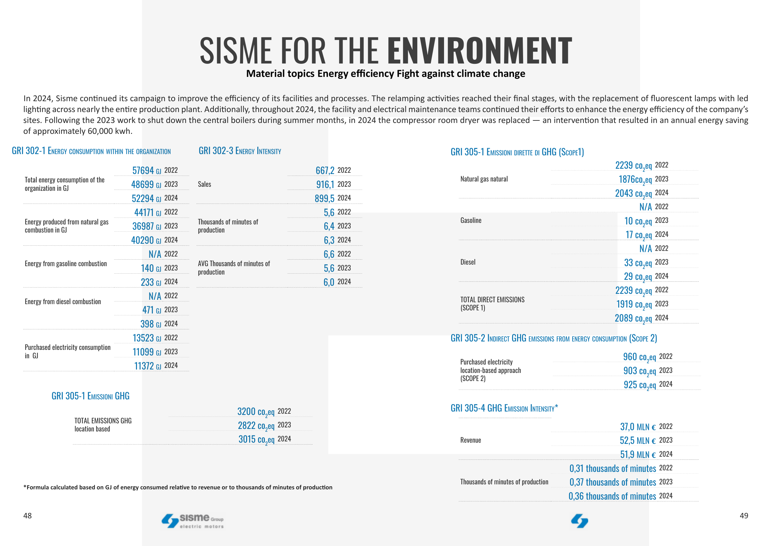 Emissions data extracted from page 25