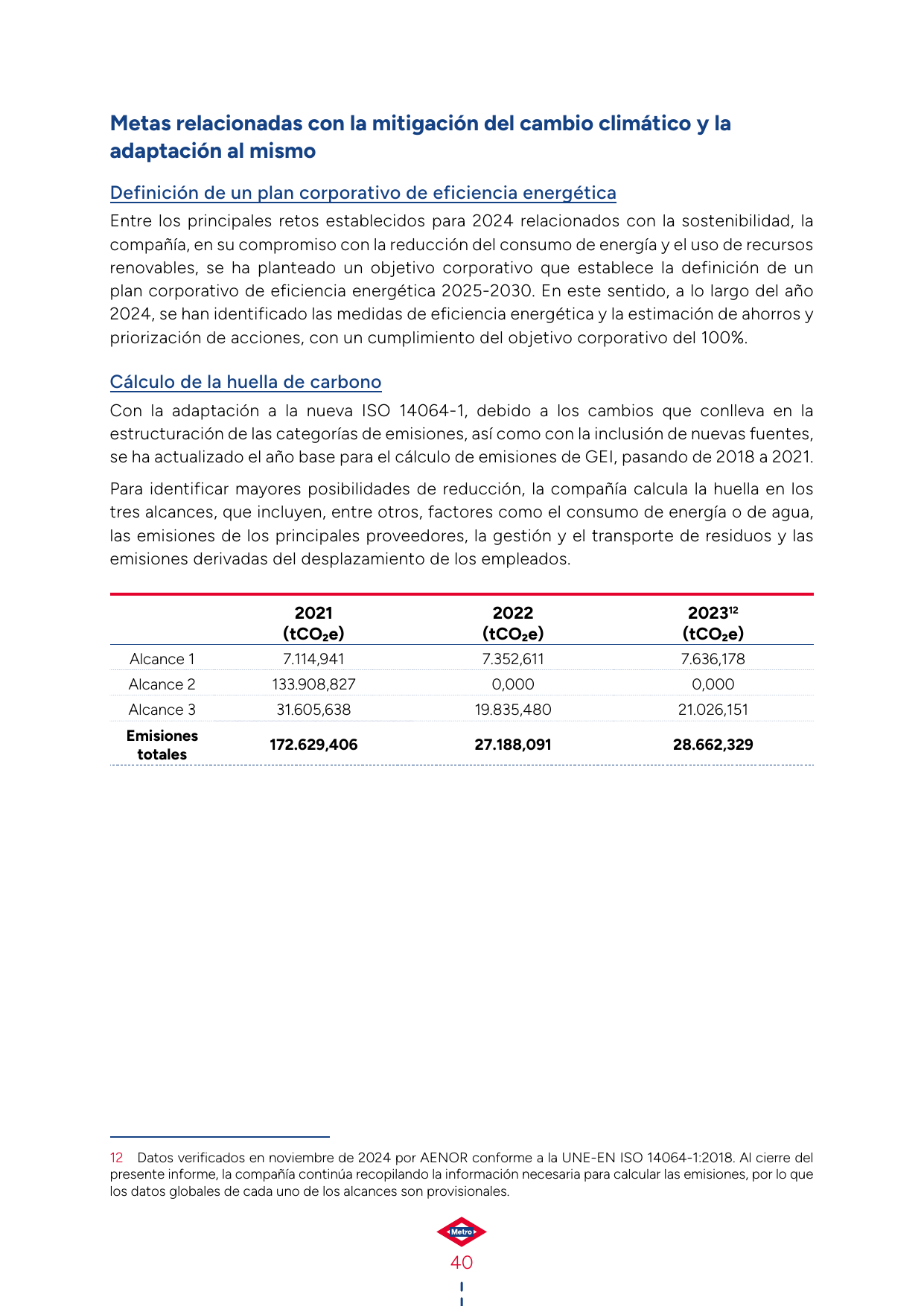 Emissions data extracted from page 40