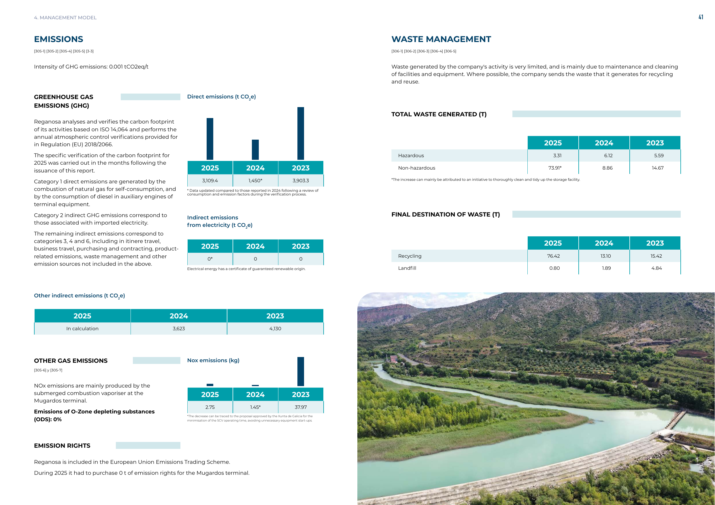 Emissions data extracted from page 41