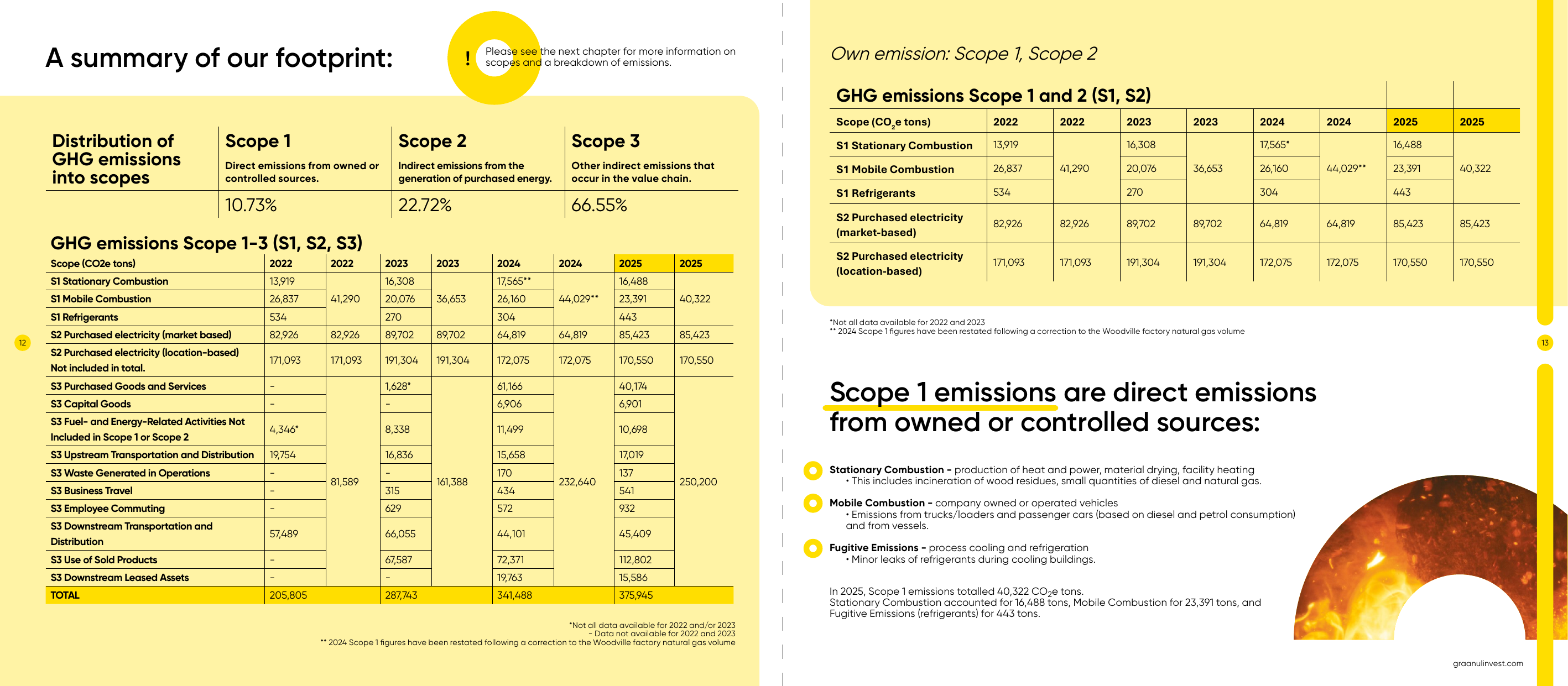 Emissions data extracted from page 7