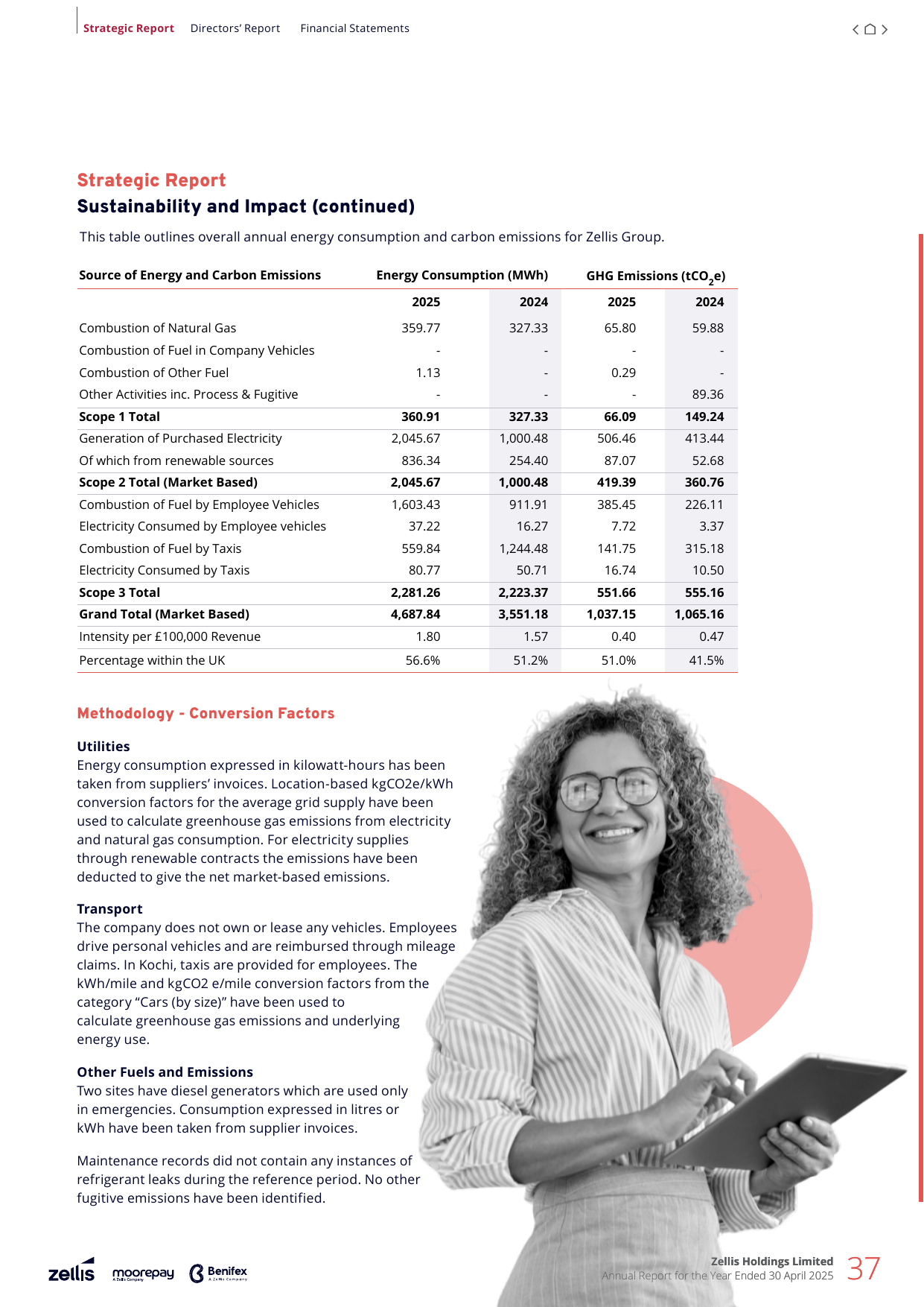 Emissions data extracted from page 37