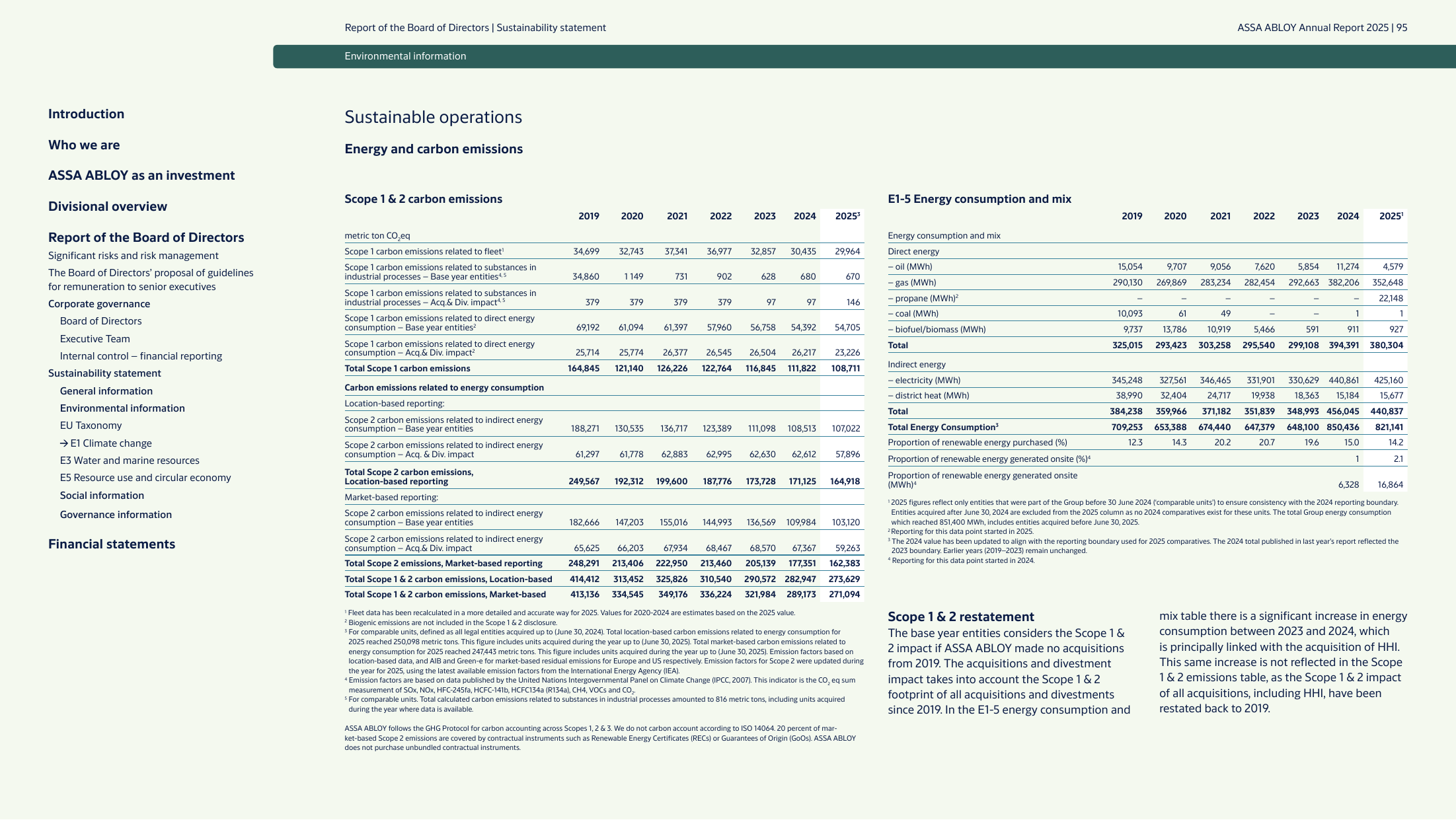 Emissions data extracted from page 95