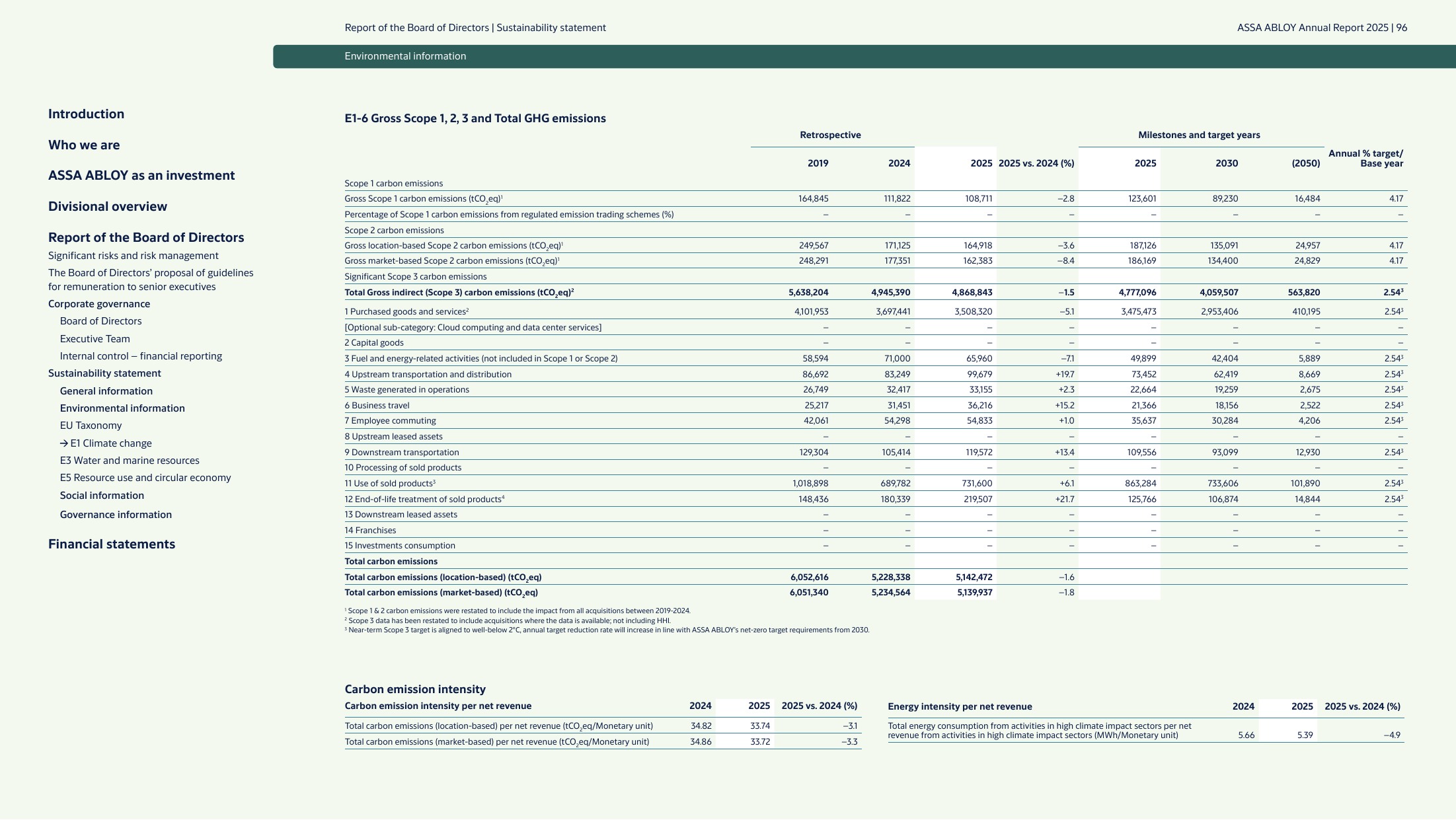 Emissions data extracted from page 96
