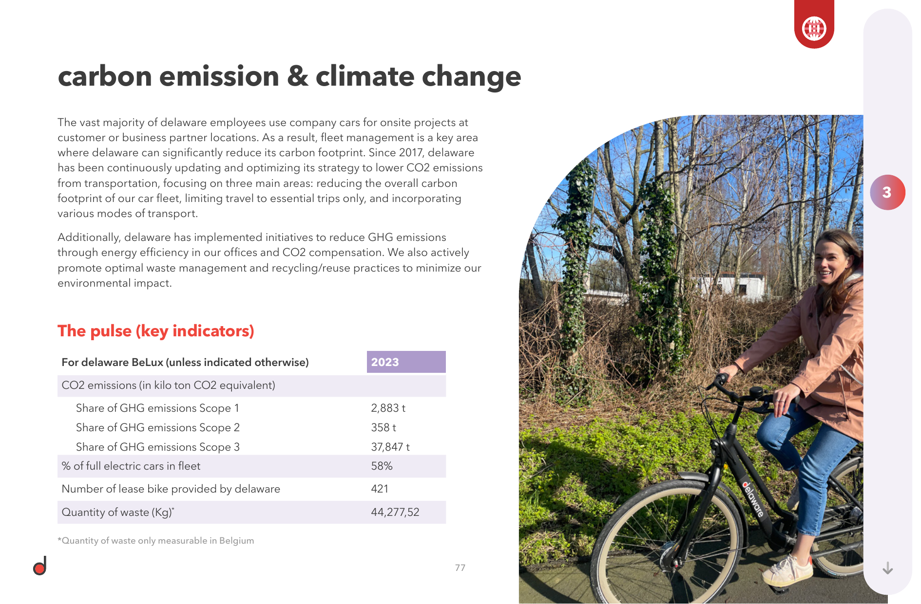 Emissions data extracted from page 77