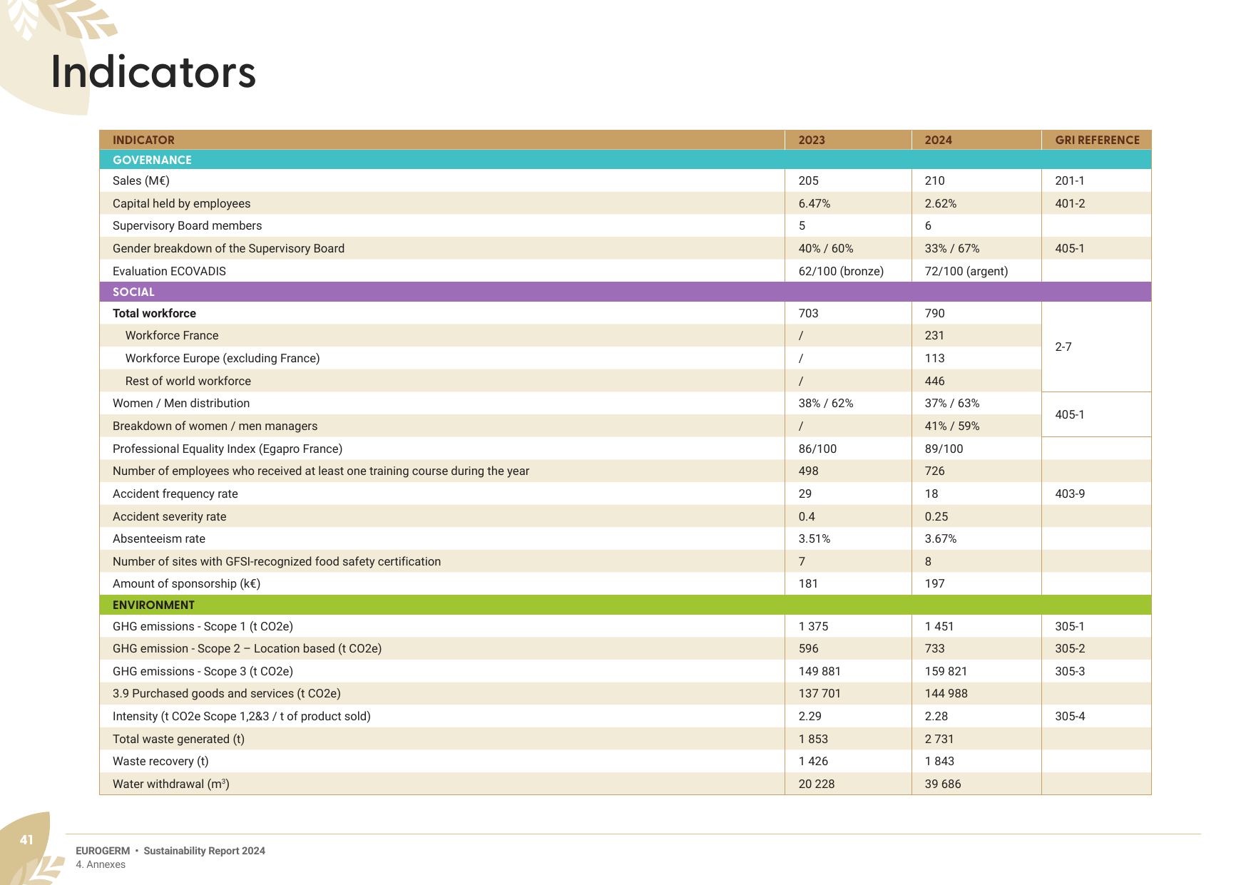 Emissions data extracted from page 41