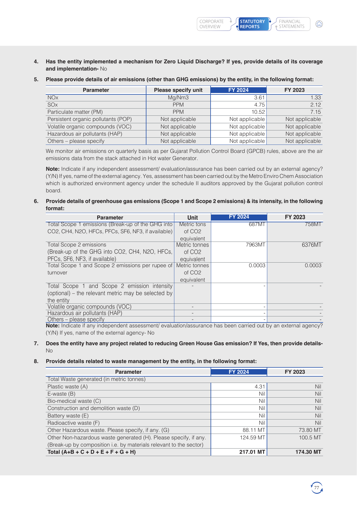 Emissions data extracted from page 79