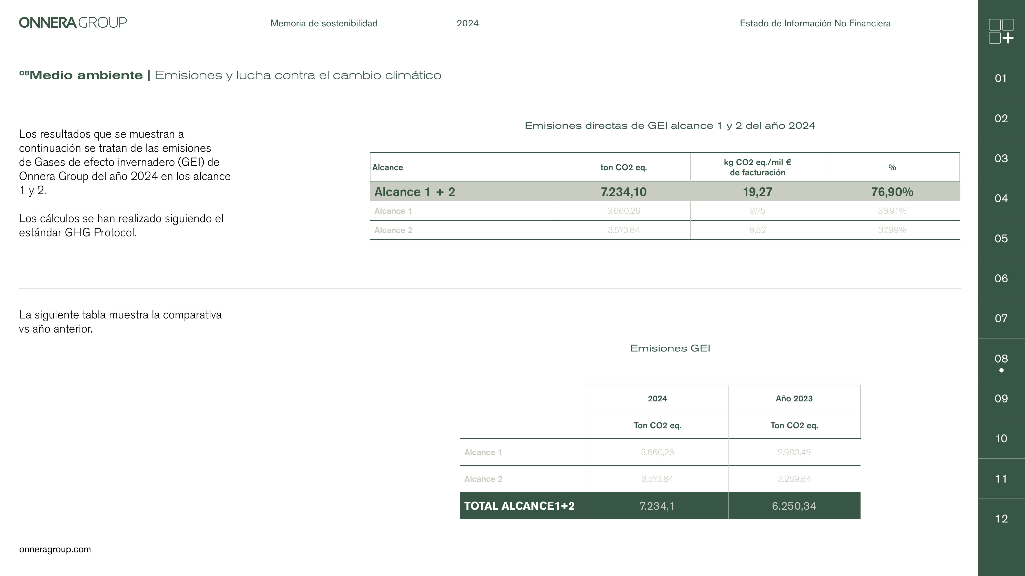 Emissions data extracted from page 79