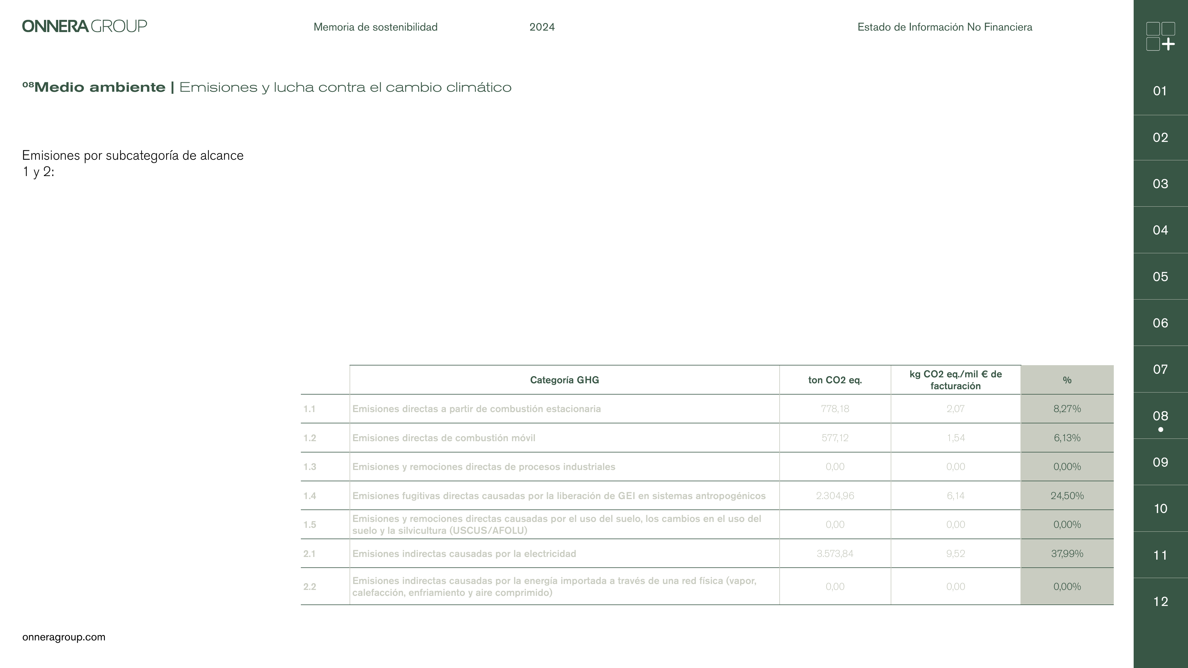 Emissions data extracted from page 80