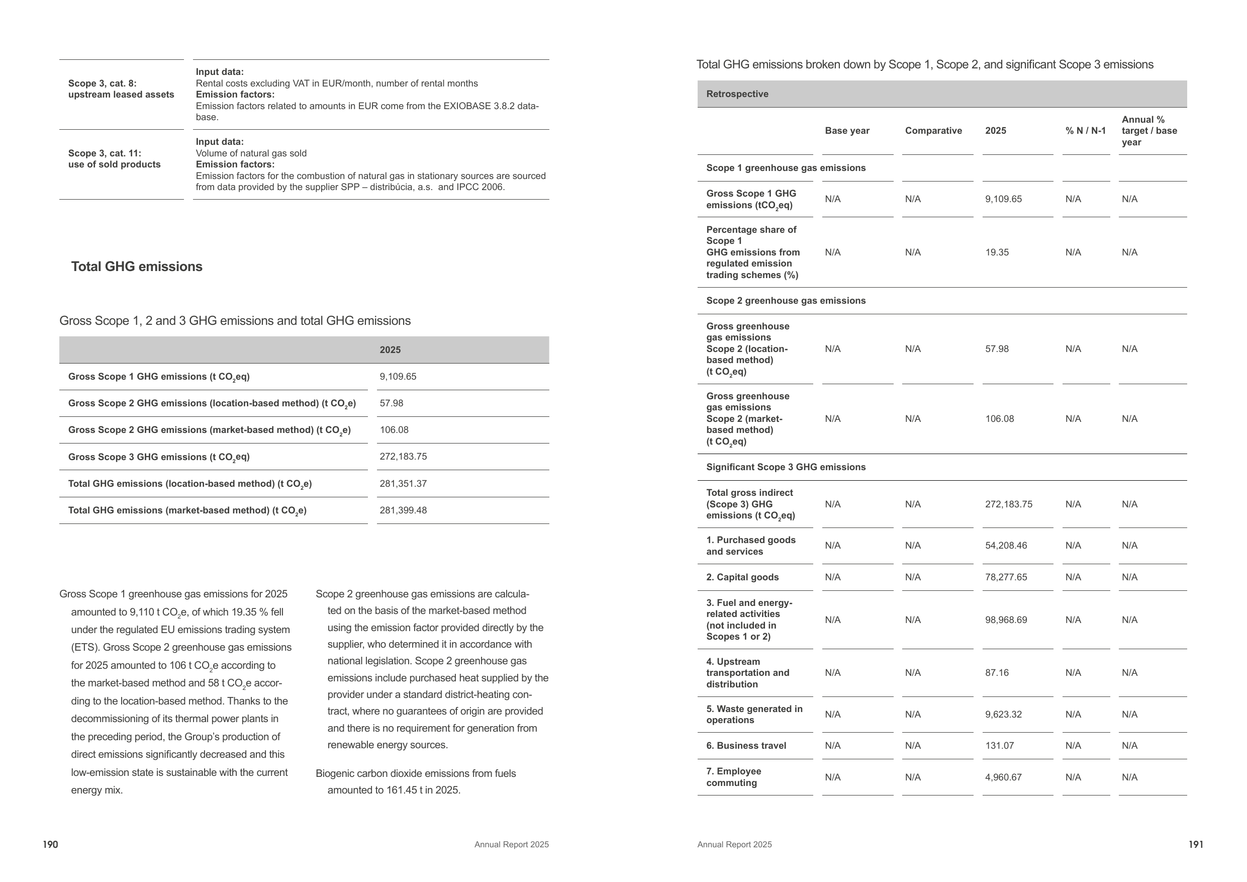 Emissions data extracted from page 96