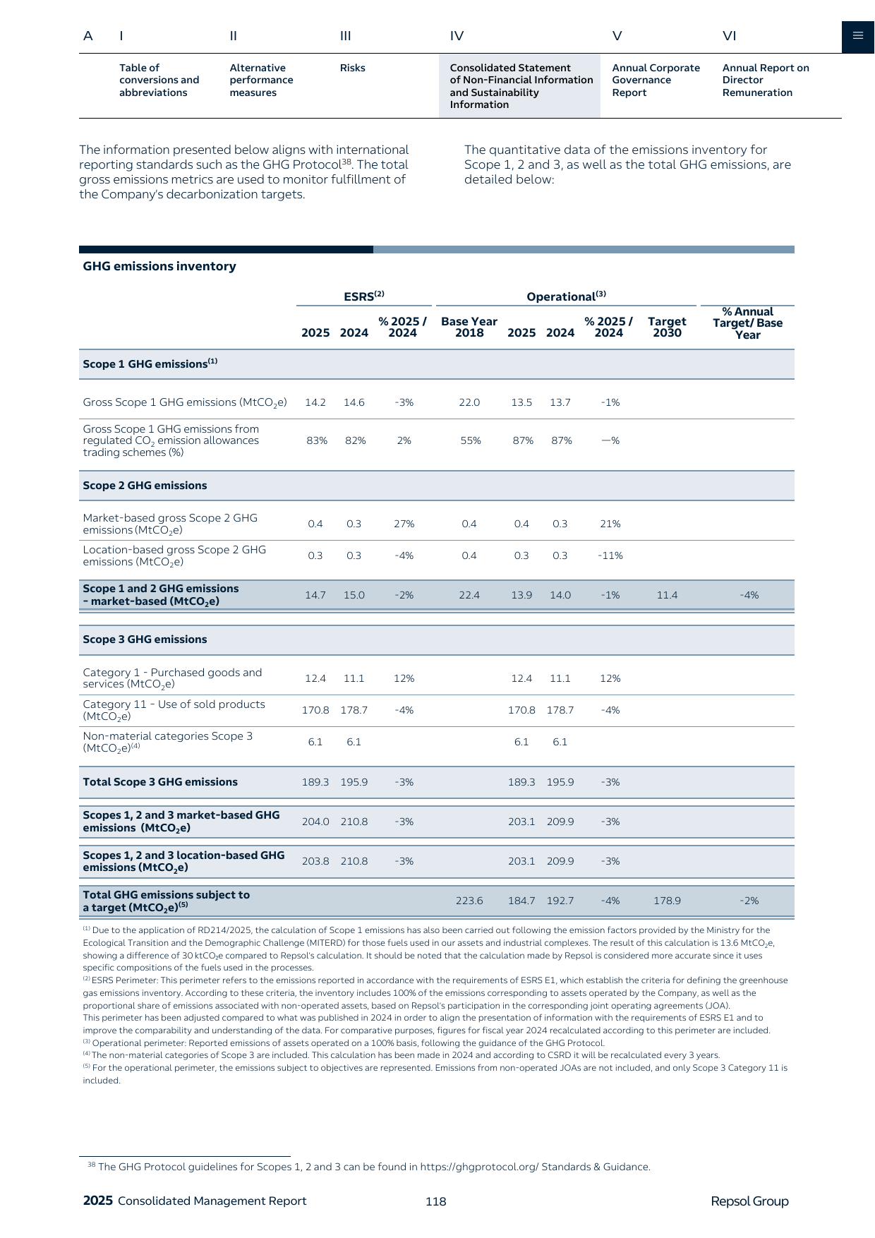Emissions data extracted from page 120