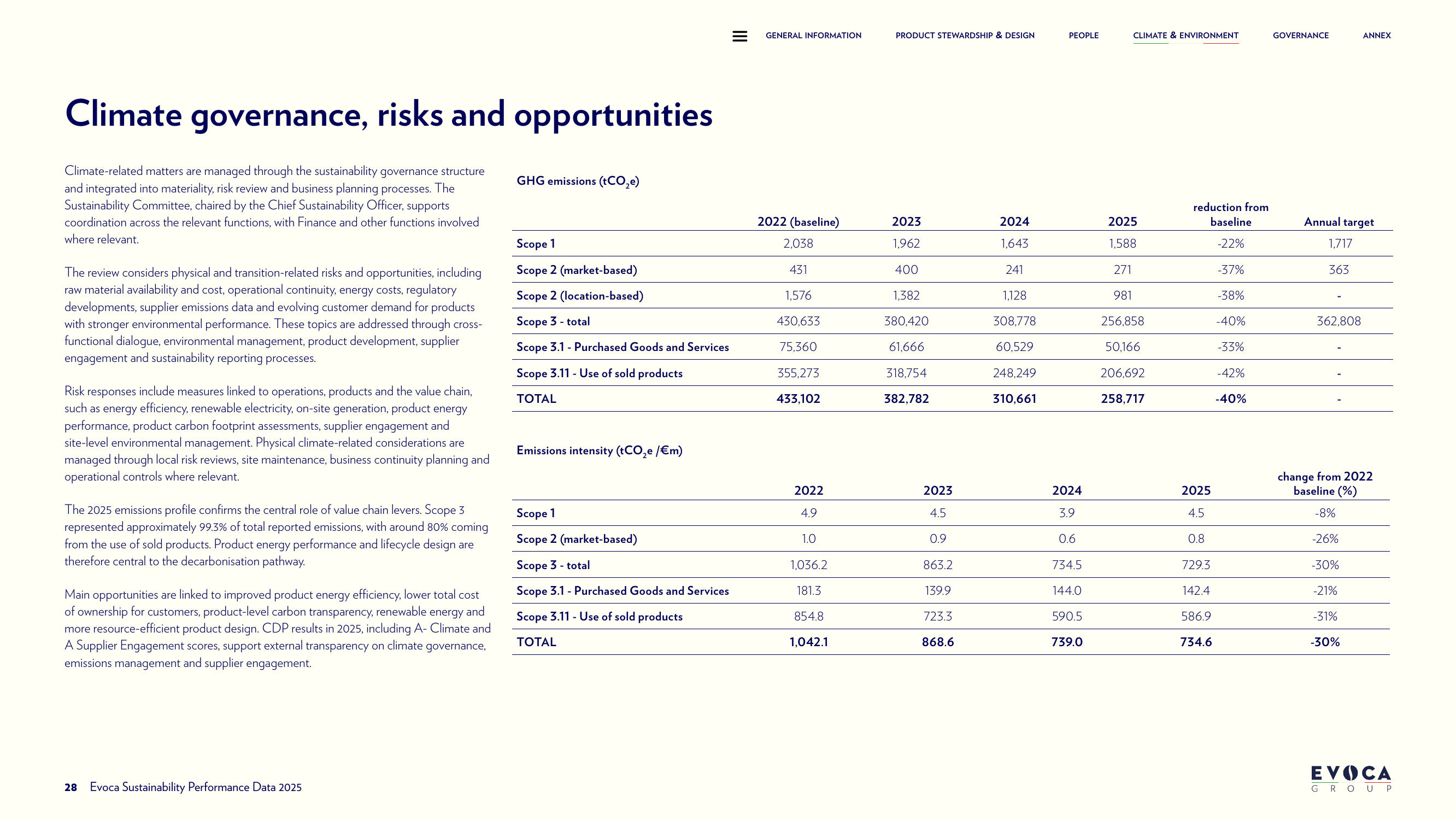 Emissions data extracted from page 28