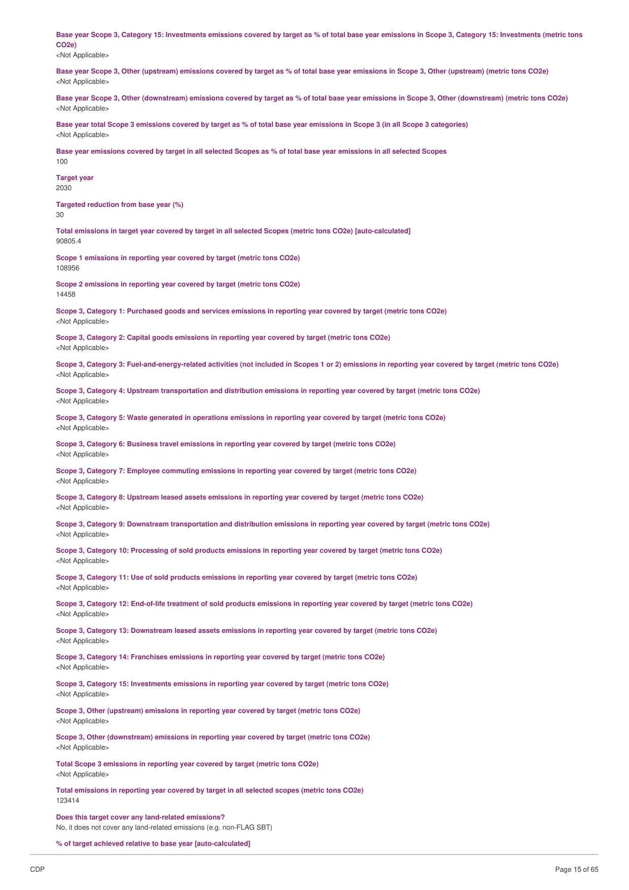 Emissions data extracted from page 15