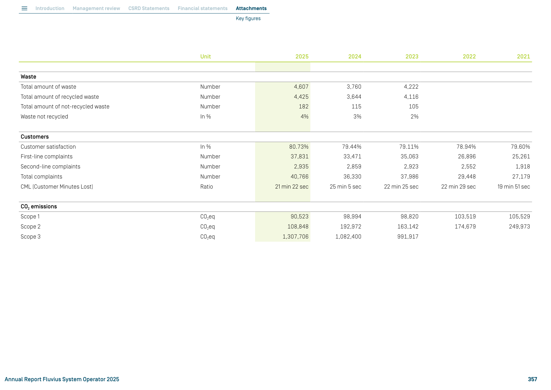 Emissions data extracted from page 357