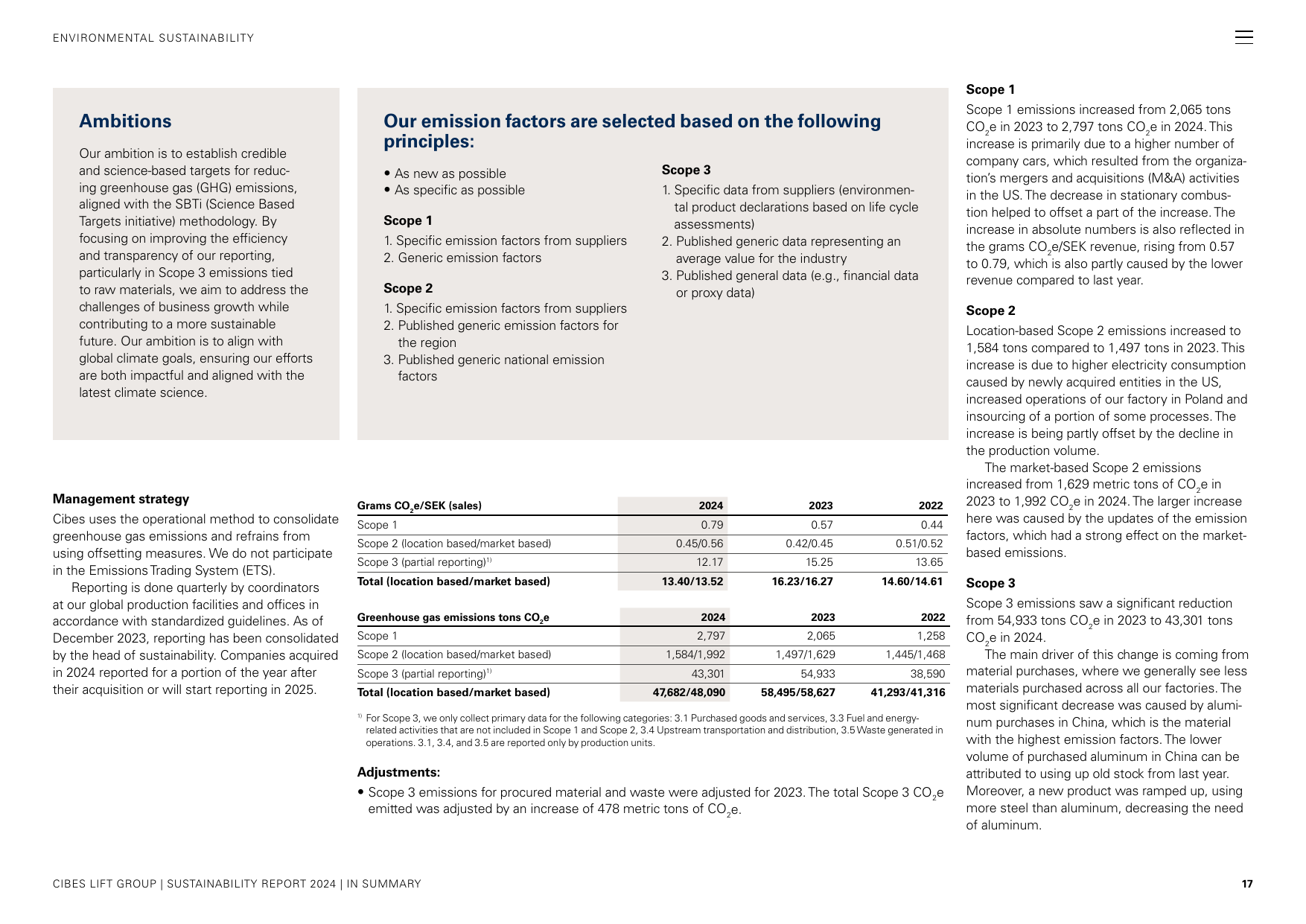 Emissions data extracted from page 17