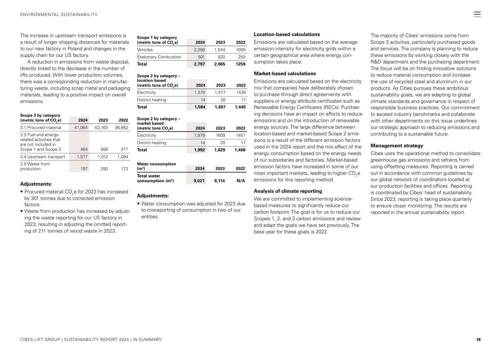 Emissions data extracted from page 18