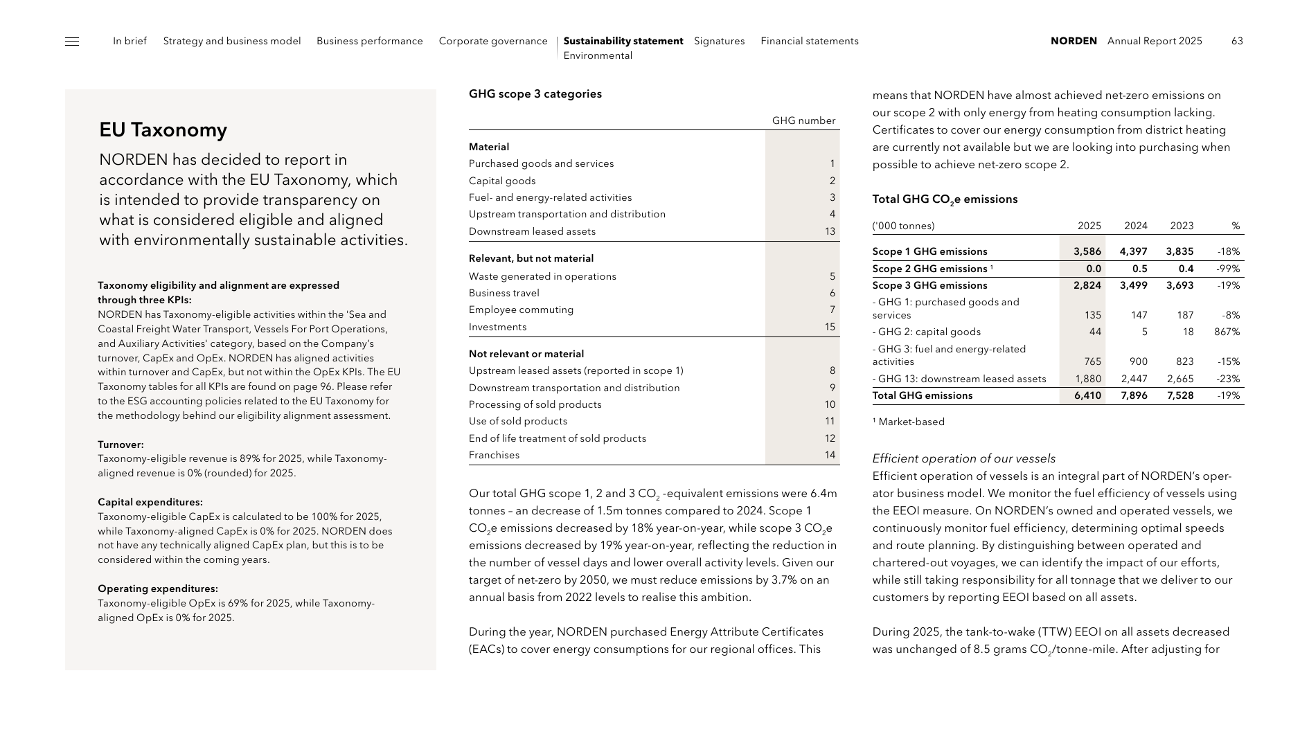 Emissions data extracted from page 63