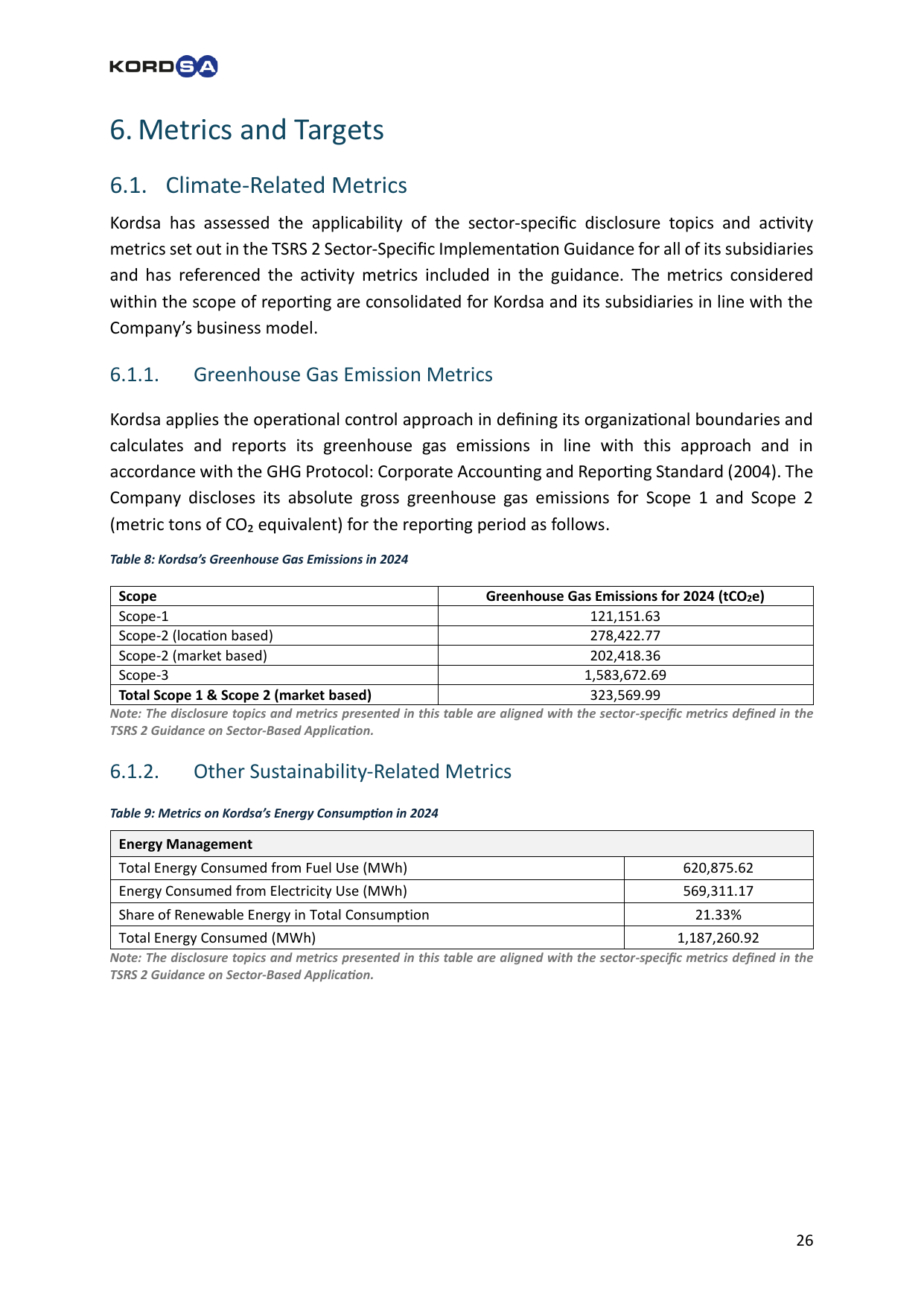 Emissions data extracted from page 32