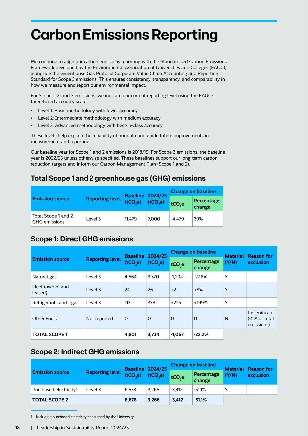 Emissions data extracted from page 18