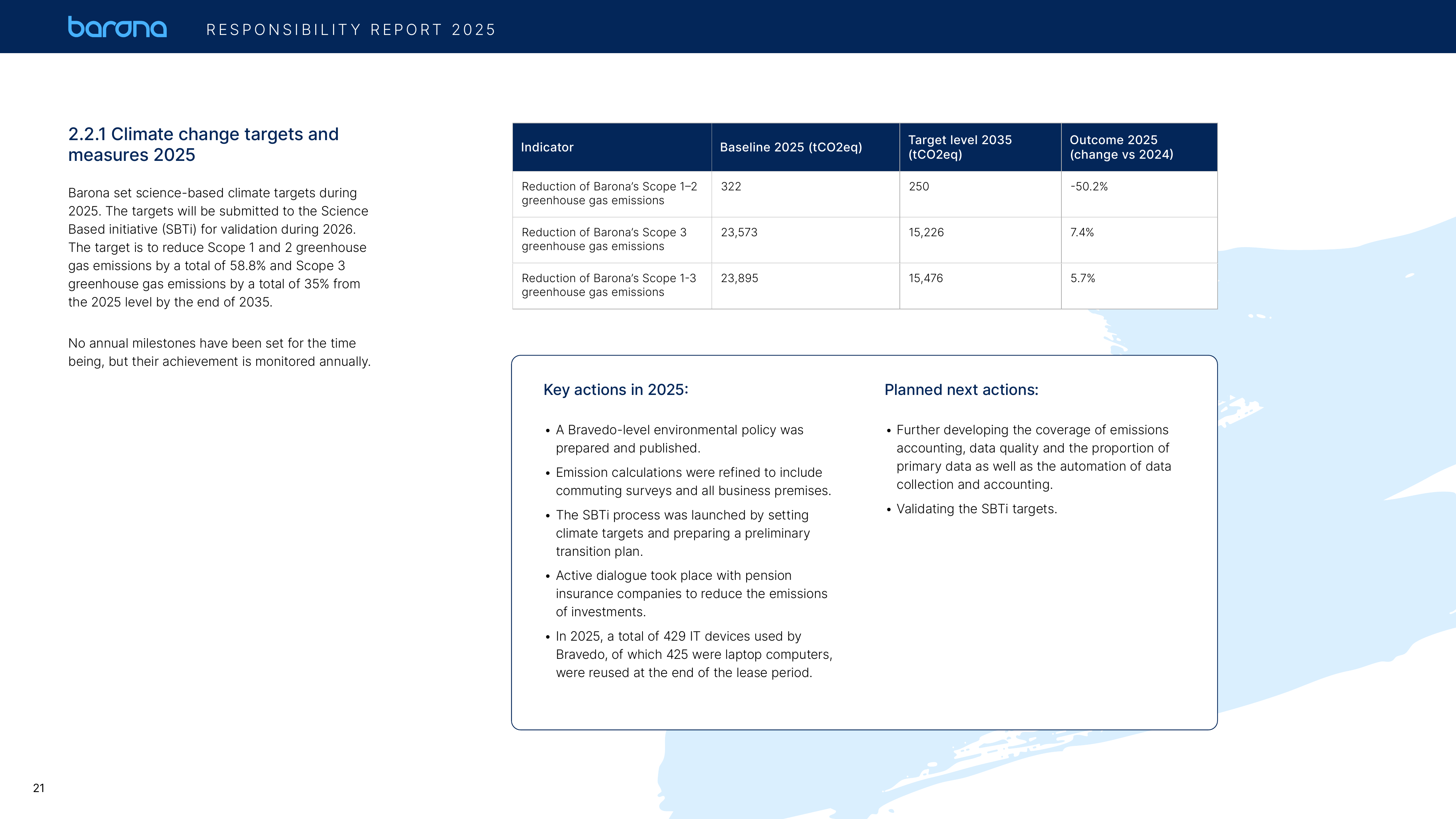 Emissions data extracted from page 21