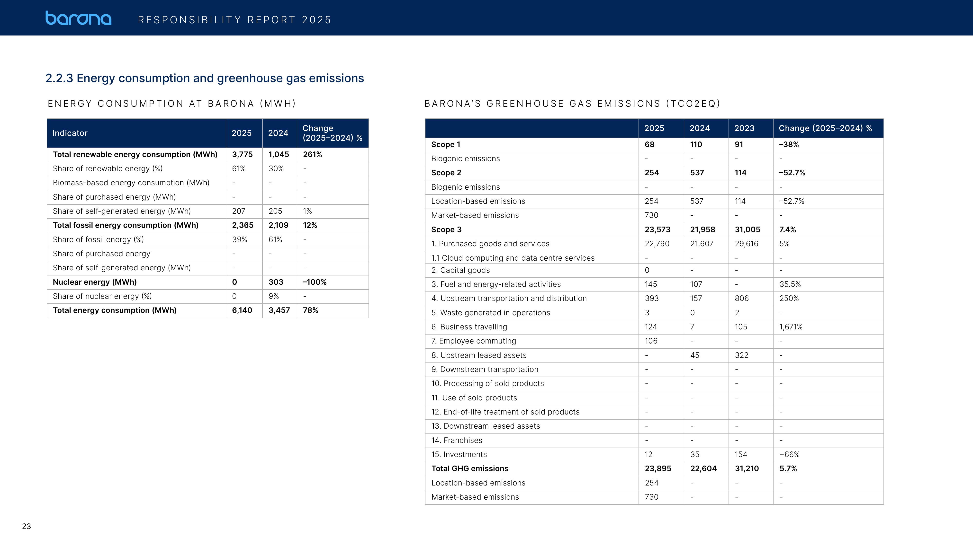 Emissions data extracted from page 23