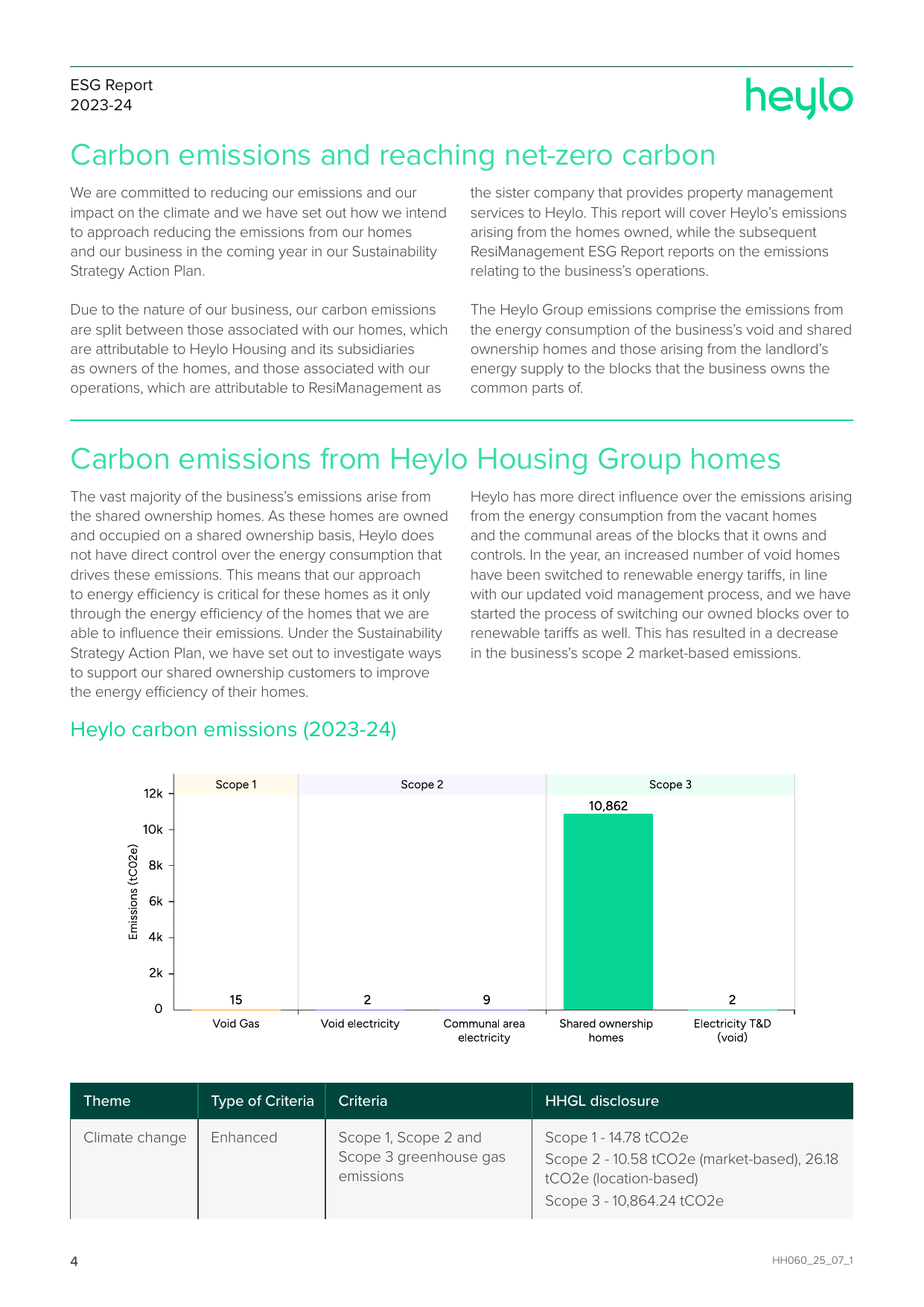 Emissions data extracted from page 4