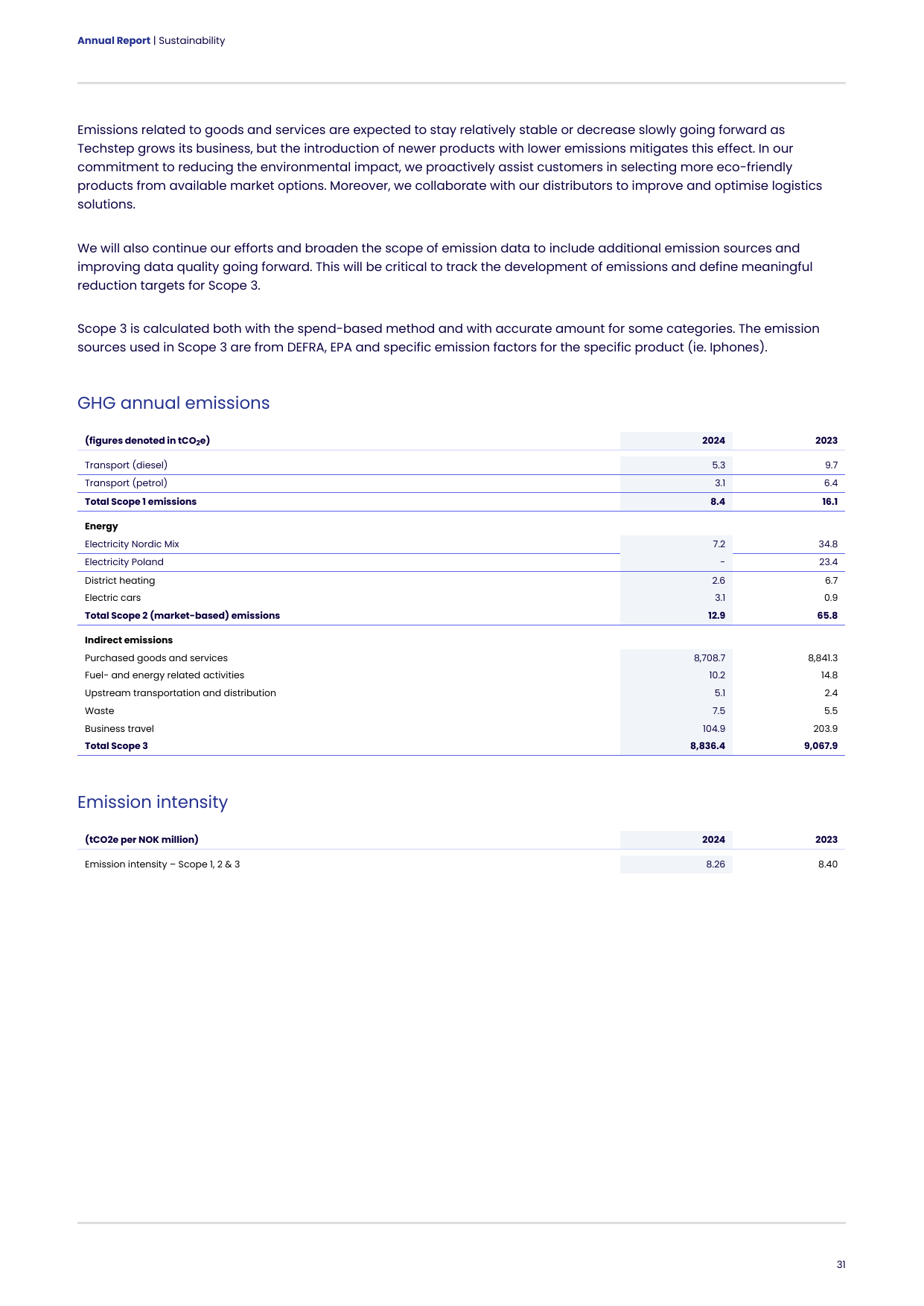 Emissions data extracted from page 31