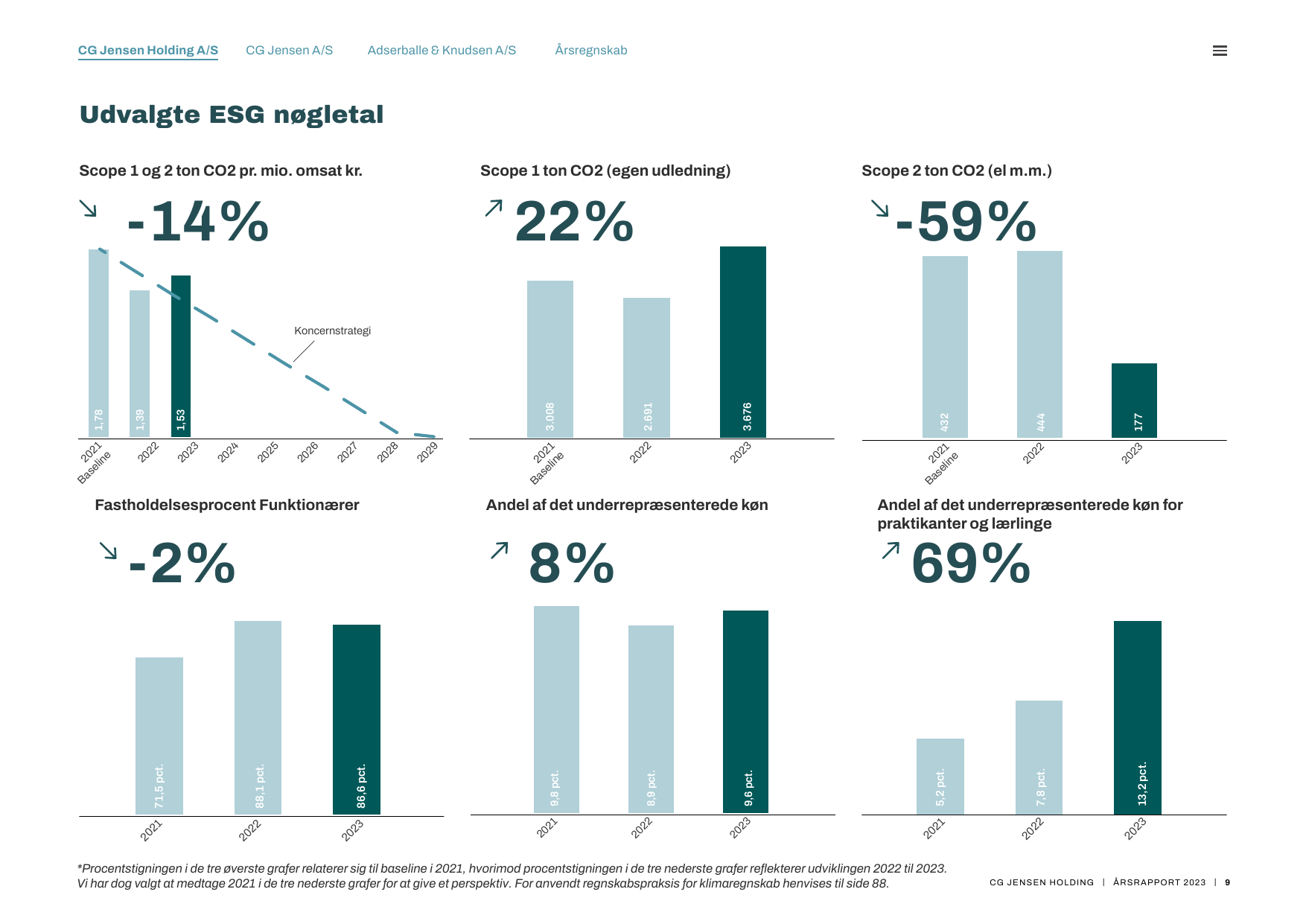 Emissions data extracted from page 9