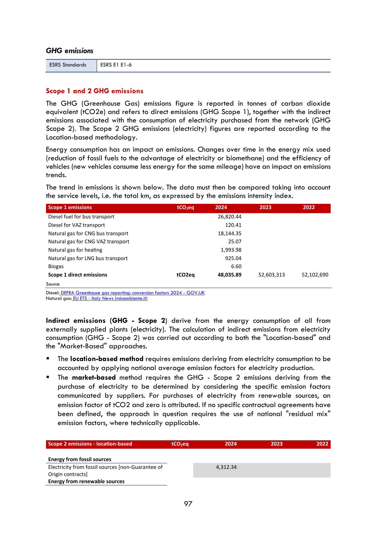 Emissions data extracted from page 97