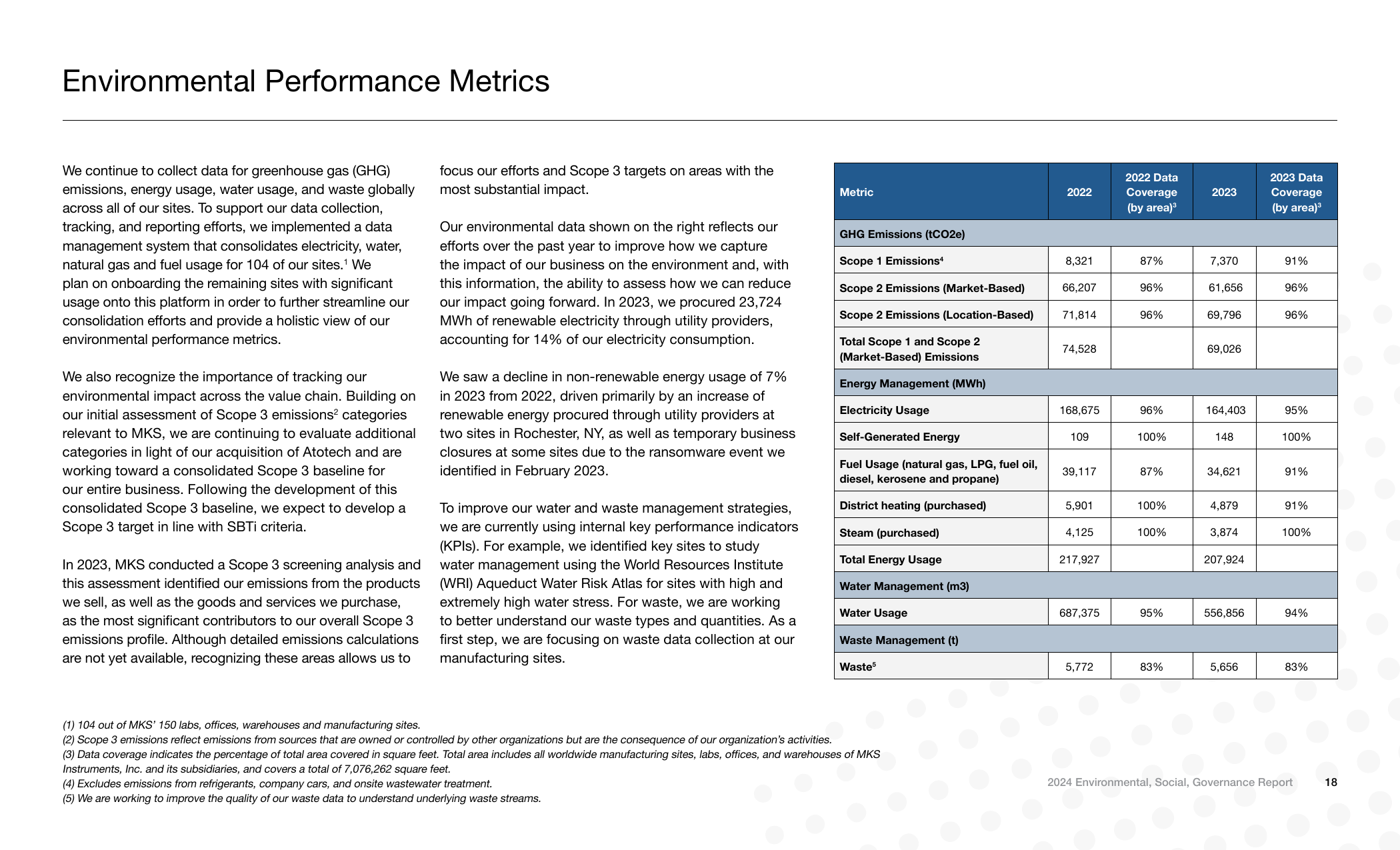 Emissions data extracted from page 18