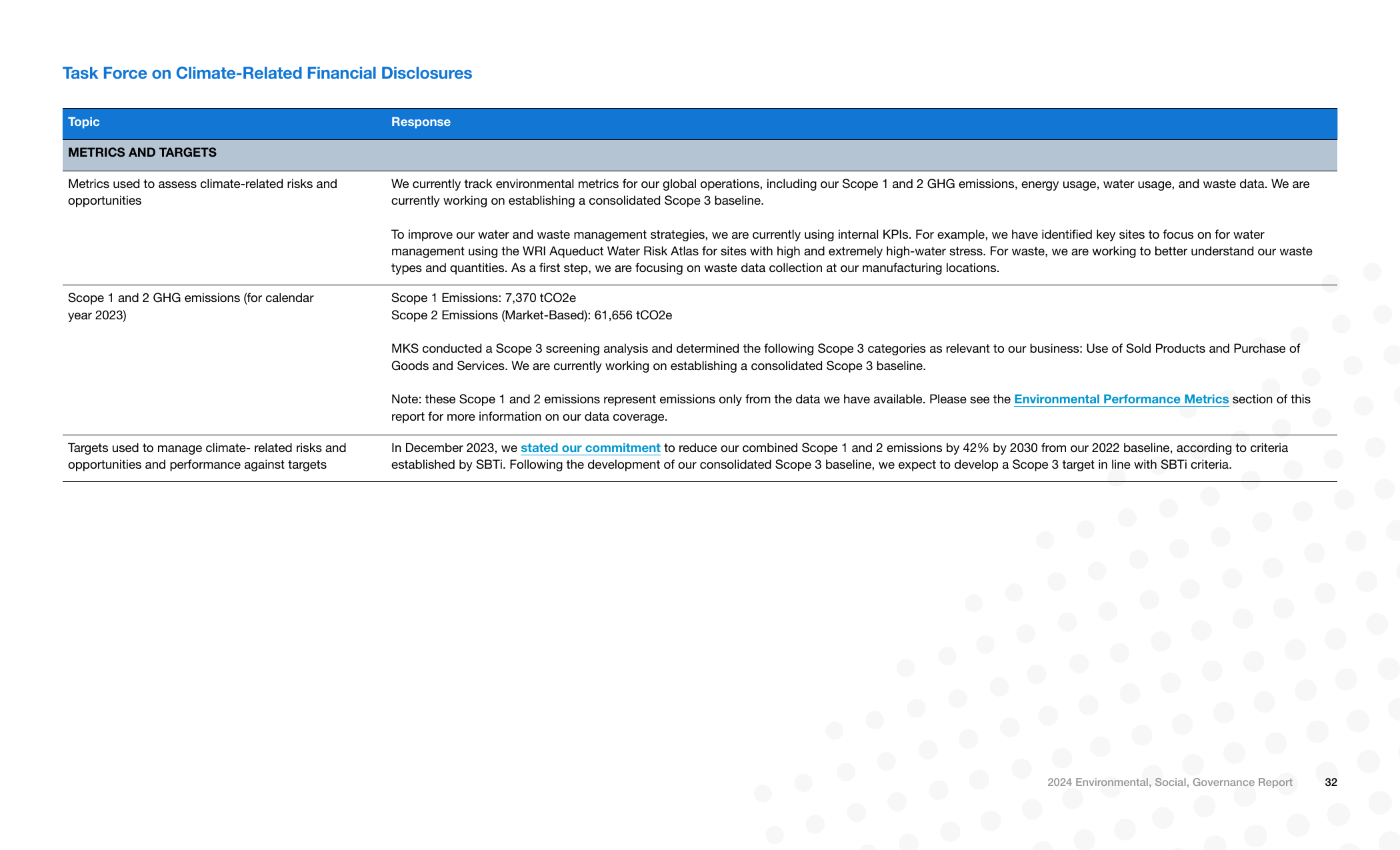 Emissions data extracted from page 32