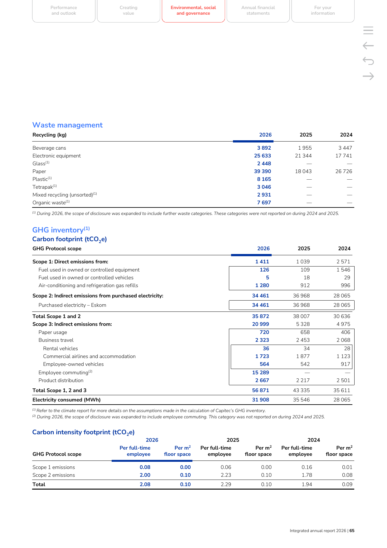 Emissions data extracted from page 65