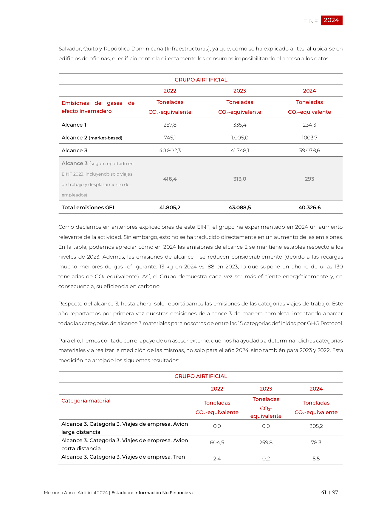Emissions data extracted from page 41