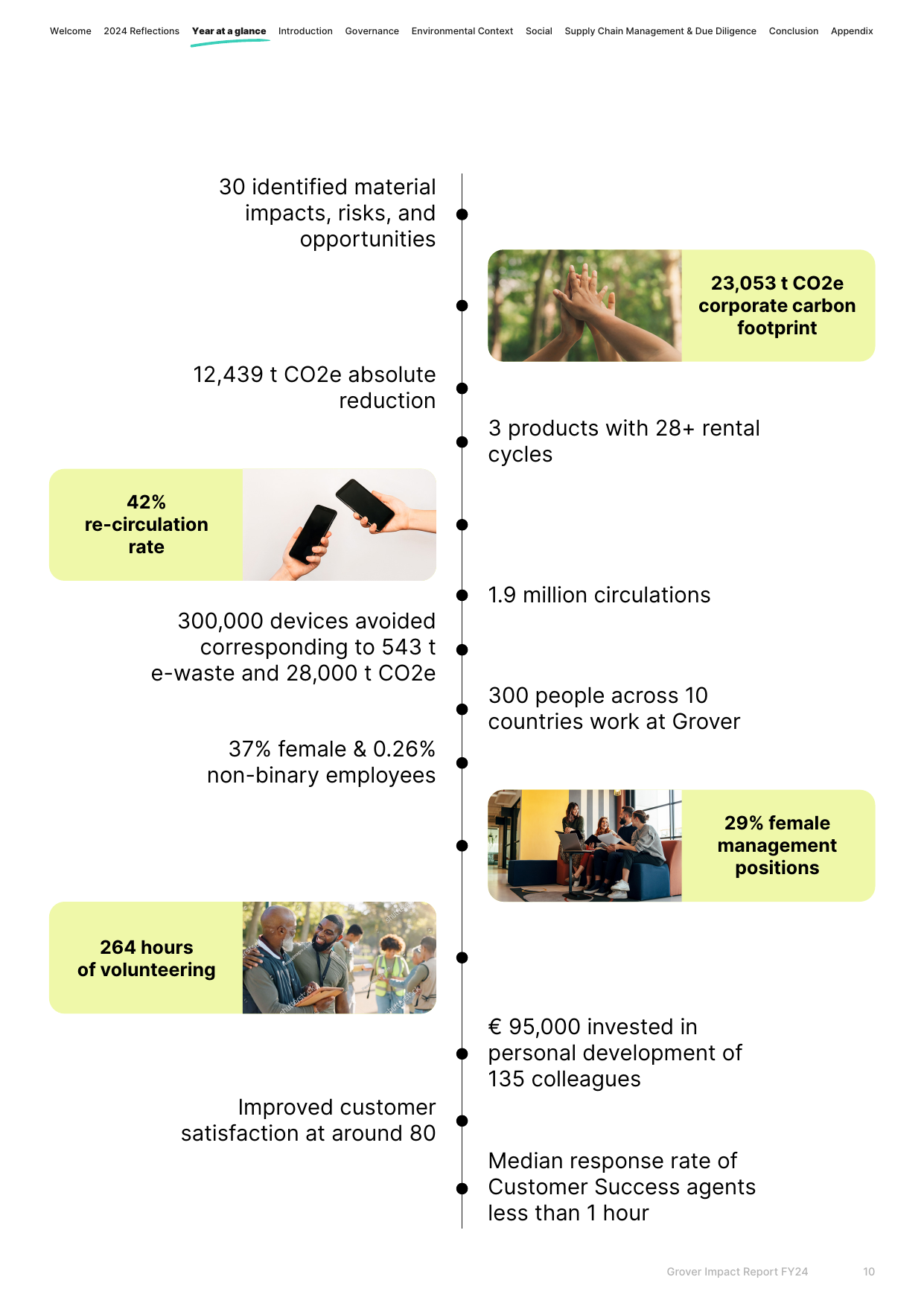 Emissions data extracted from page 10