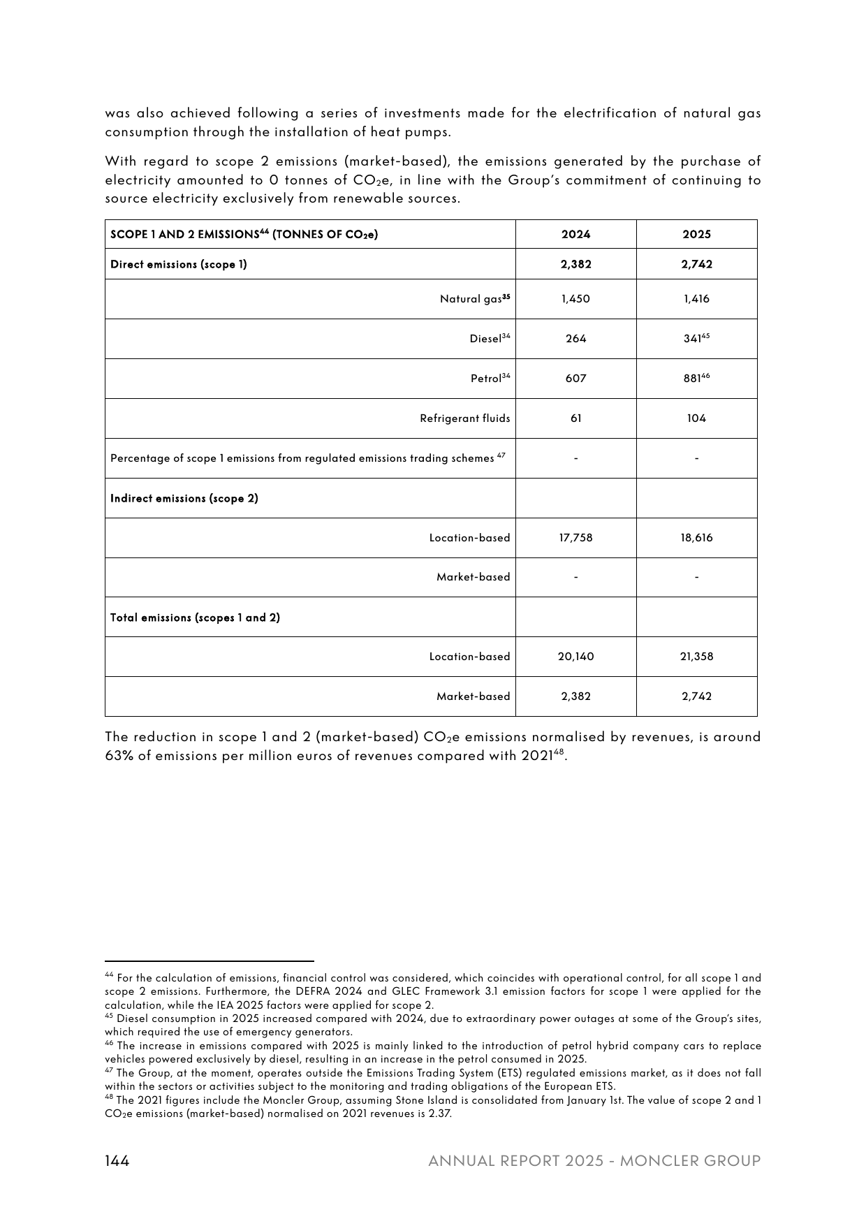 Emissions data extracted from page 148