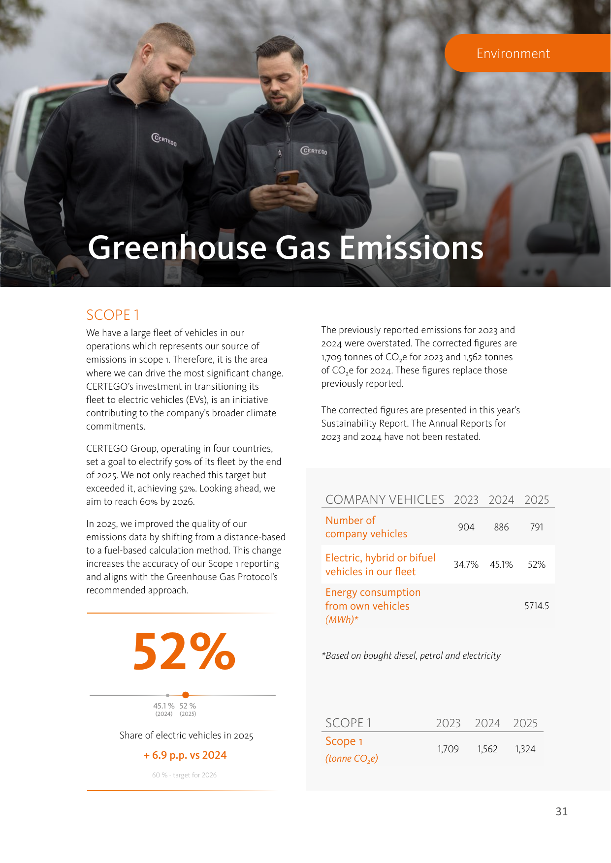 Emissions data extracted from page 31
