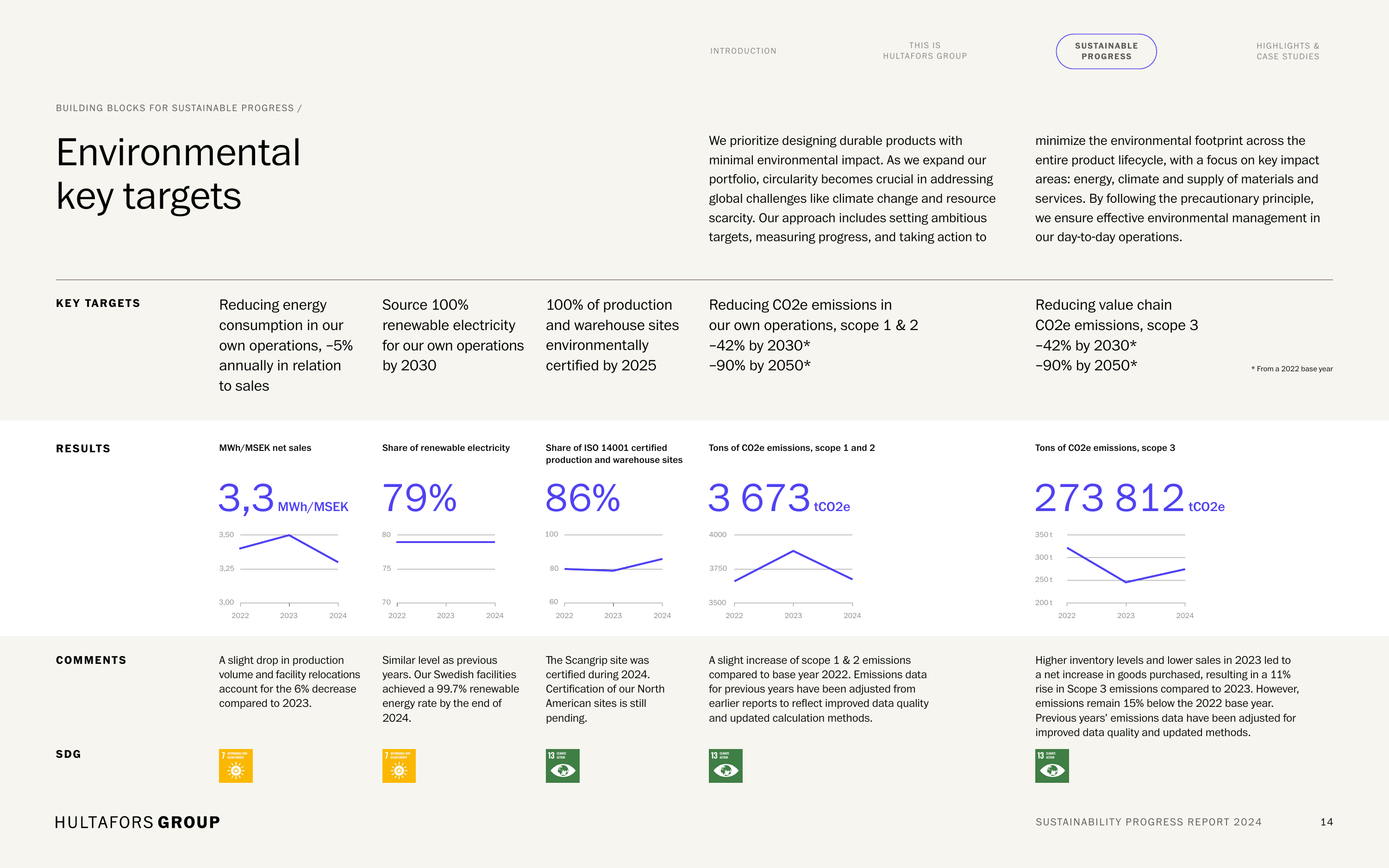 Emissions data extracted from page 14