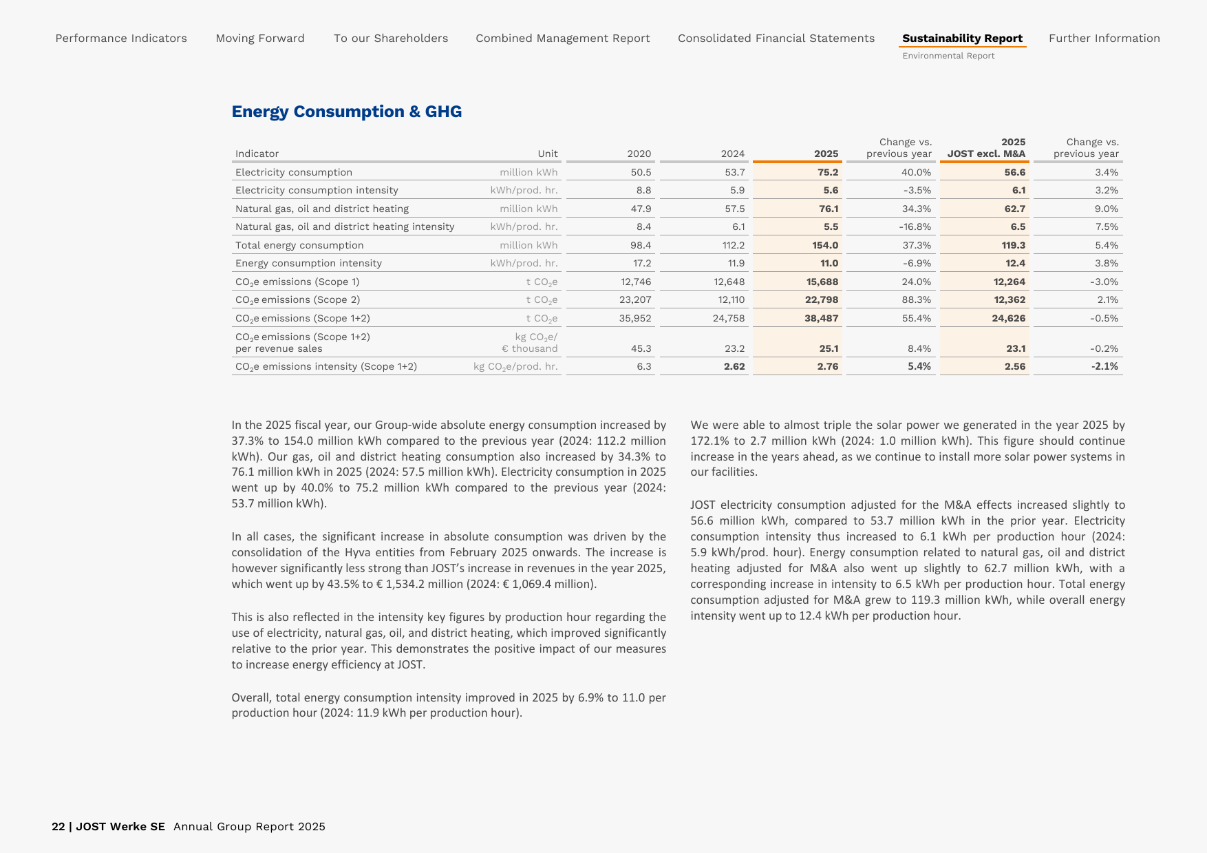 Emissions data extracted from page 22