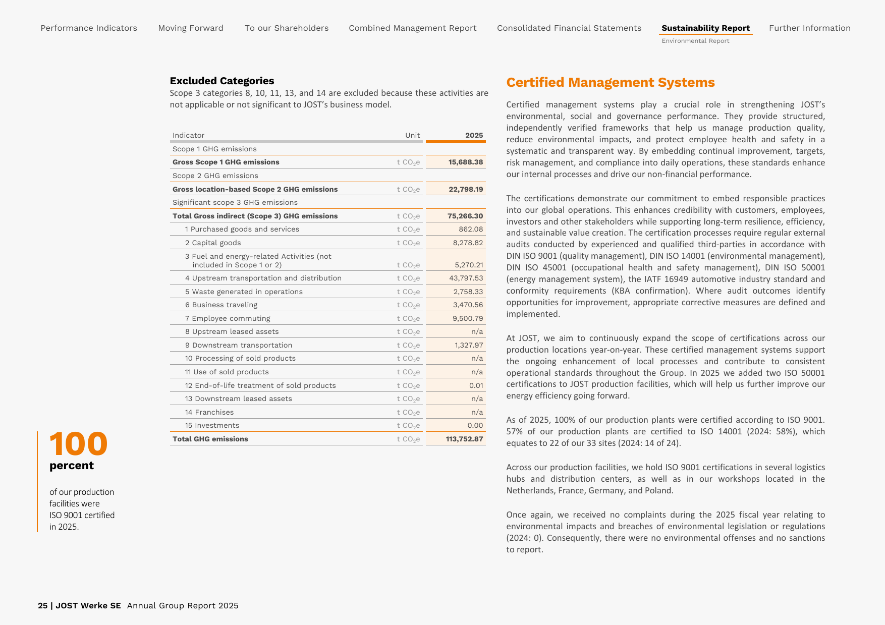 Emissions data extracted from page 25