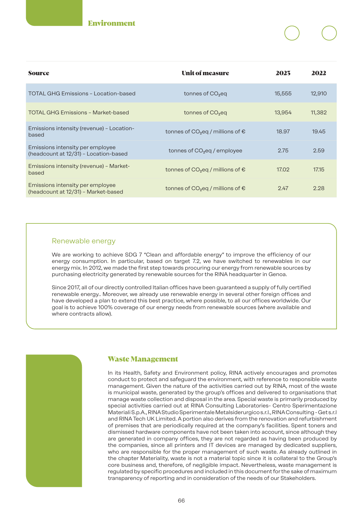 Emissions data extracted from page 66